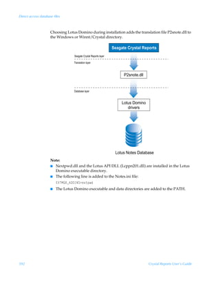 Direct access database files



                     Choosing Lotus Domino during installation adds the translation file P2snote.dll to
                     the Windows or Winnt/Crystal directory.

                                                                   Seagate Crystal Reports
                                   Seagate Crystal Reports layer
                                   Translation layer


                                                                         P2snote.dll


                                   Database layer


                                                                        Lotus Domino
                                                                           drivers




                                                                    Lotus Notes Database
                     Note:
                     I Nextpwd.dll and the Lotus API DLL (Lcppn201.dll) are installed in the Lotus
                       Domino executable directory.
                     I The following line is added to the Notes.ini file:

                         @YUHBSf699DIT2r‘‡ƒq
                     I   The Lotus Domino executable and data directories are added to the PATH.




592                                                                                    Crystal Reports User’s Guide
 