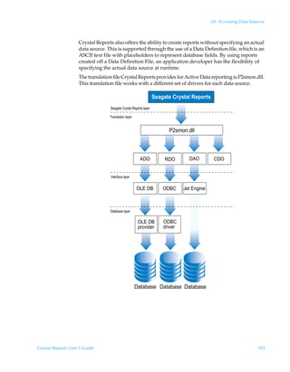 28: Accessing Data Sources



                    Crystal Reports also offers the ability to create reports without specifying an actual
                    data source. This is supported through the use of a Data Definition file, which is an
                    ASCII text file with placeholders to represent database fields. By using reports
                    created off a Data Definition File, an application developer has the flexibility of
                    specifying the actual data source at runtime.
                    The translation file Crystal Reports provides for Active Data reporting is P2smon.dll.
                    This translation file works with a different set of drivers for each data source.

                                                                  Seagate Crystal Reports
                                  Seagate Crystal Reports layer
                                  Translation layer

                                                                        P2smon.dll



                                                        ADO            RDO       DAO         CDO


                                  Interface layer

                                                      OLE DB          ODBC     Jet Engine



                                  Database layer

                                                       OLE DB         ODBC
                                                       provider       driver




                                                      Database Database Database




Crystal Reports User’s Guide                                                                                      595
 