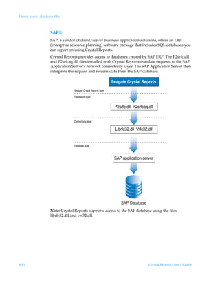 Direct access database files



                     SAP®
                     SAP, a vendor of client/server business application solutions, offers an ERP
                     (enterprise resource planning) software package that includes SQL databases you
                     can report on using Crystal Reports.
                     Crystal Reports provides access to databases created by SAP ERP. The P2srfc.dll
                     and P2srfcaq.dll files installed with Crystal Reports translate requests to the SAP
                     Application Server’s network connectivity layer. The SAP Application Server then
                     interprets the request and returns data from the SAP database.

                                                                   Seagate Crystal Reports
                                   Seagate Crystal Reports layer
                                   Translation layer

                                                                    P2srfc.dll P2srfcaq.dll


                                   Connectivity layer

                                                                     Librfc32.dll Vrfc32.dll


                                   Database layer


                                                                    SAP application server




                                                                        SAP Database
                     Note: Crystal Reports supports access to the SAP database using the files
                     librfc32.dll and vrf32.dll.




600                                                                                      Crystal Reports User’s Guide
 