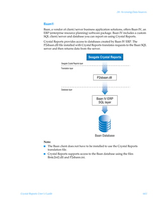 28: Accessing Data Sources



                    Baan®
                    Baan, a vendor of client/server business application solutions, offers Baan IV, an
                    ERP (enterprise resource planning) software package. Baan IV includes a custom
                    SQL client/server and database you can report on using Crystal Reports.
                    Crystal Reports provides access to databases created by Baan IV ERP. The
                    P2sbaan.dll file installed with Crystal Reports translates requests to the Baan SQL
                    server and then returns data from the server.


                                                                  Seagate Crystal Reports
                                  Seagate Crystal Reports layer
                                  Translation layer


                                                                        P2sbaan.dll


                                  Database layer


                                                                       Baan IV ERP
                                                                        SQL layer




                                                                      Baan Database
                    Note:
                    I The Baan client does not have to be installed to use the Crystal Reports
                      translation file.
                    I Crystal Reports supports access to the Baan database using the files
                      Bn4c2nt2.dll and P2sbann.ini.




Crystal Reports User’s Guide                                                                                601
 