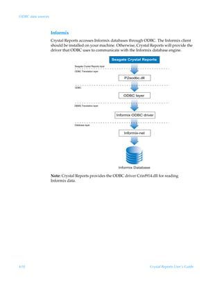 ODBC data sources



                    Informix
                    Crystal Reports accesses Informix databases through ODBC. The Informix client
                    should be installed on your machine. Otherwise, Crystal Reports will provide the
                    driver that ODBC uses to communicate with the Informix database engine.

                                                                 Seagate Crystal Reports
                                 Seagate Crystal Reports layer
                                 ODBC Translation layer

                                                                       P2sodbc.dll

                                 ODBC


                                                                       ODBC layer

                                 DBMS Translation layer


                                                                   Informix ODBC driver

                                 Database layer


                                                                       Informix-net




                                                                    Informix Database

                    Note: Crystal Reports provides the ODBC driver Crinf914.dll for reading
                    Informix data.




610                                                                                   Crystal Reports User’s Guide
 