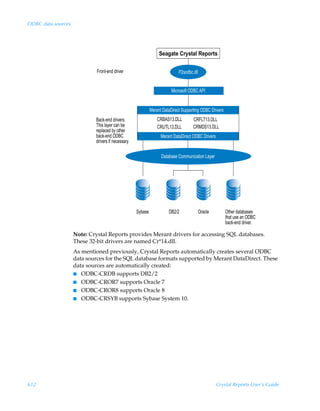 ODBC data sources




                                                                  Seagate Crystal Reports

                             Front-end driver                                P2sodbc.dll




                                                                       Microsoft ODBC API
                                                                   INTERSOLV Datadirect Library




                                                             Merant DataDirect Supporting ODBC Drivers


                            Back-end drivers.                    CRBAS13.DLL         CRFLT13.DLL
                            This layer can be
                                                                 CRUTL13.DLL         CRMDS13.DLL
                            replaced by other
                            back-end ODBC                          Merant DataDirect ODBC Drivers
                            drivers if necessary.




                                                                   Database Communication Layer




                                                    Sybase             DB2/2           Oracle            Other databases
                                                                                                         that use an ODBC
                                                                                                         back-end driver.



                    Note: Crystal Reports provides Merant drivers for accessing SQL databases.
                    These 32-bit drivers are named Cr*14.dll.
                    As mentioned previously, Crystal Reports automatically creates several ODBC
                    data sources for the SQL database formats supported by Merant DataDirect. These
                    data sources are automatically created:
                    I ODBC-CRDB supports DB2/2
                    I ODBC-CROR7 supports Oracle 7
                    I ODBC-CROR8 supports Oracle 8
                    I ODBC-CRSYB supports Sybase System 10.




612                                                                                                 Crystal Reports User’s Guide
 