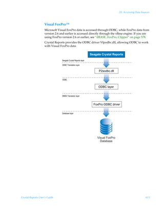 28: Accessing Data Sources



                    Visual FoxPro™
                    Microsoft Visual FoxPro data is accessed through ODBC, while FoxPro data from
                    version 2.6 and earlier is accessed directly through the xBase engine. If you are
                    using FoxPro version 2.6 or earlier, see “dBASE, FoxPro, Clipper” on page 578.
                    Crystal Reports provides the ODBC driver Vfpodbc.dll, allowing ODBC to work
                    with Visual FoxPro data.

                                                                 Seagate Crystal Reports
                                 Seagate Crystal Reports layer
                                 ODBC Translation layer

                                                                       P2sodbc.dll

                                 ODBC


                                                                      ODBC layer

                                 DBMS Translation layer


                                                                   FoxPro ODBC driver

                                 Database layer




                                                                      Visual FoxPro
                                                                        Database




Crystal Reports User’s Guide                                                                                613
 