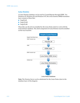 ODBC data sources



                    Lotus Domino
                    A Lotus Domino database can be read by Crystal Reports through ODBC. For
                    Windows 95, Windows 98, and Windows NT, the Lotus Domino DBMS translation
                    layer consists of three files:
                    I Nsql32.dll
                    I Nsqlv32.dll
                    I Nsqlc32.dll

                    These files use the drivers installed by the Lotus Notes client to work with the
                    Lotus Domino database. The client component of Lotus Domino must be installed
                    on the local machine.

                                                                 Seagate Crystal Reports
                                 Seagate Crystal Reports layer
                                 ODBC Translation layer

                                                                       P2sodbc.dll

                                 ODBC


                                                                       ODBC layer

                                 DBMS Translation layer


                                                                 Lotus Notes ODBC driver

                                 Database layer


                                                                 Lotus Notes Workstation




                                                                  Lotus Notes Database

                    Note: The Domino Server can be substituted for the Lotus Notes client in the
                    database layer of this diagram.




614                                                                                  Crystal Reports User’s Guide
 