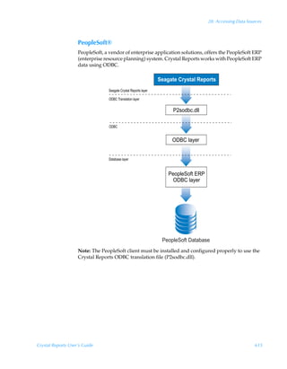 28: Accessing Data Sources



                    PeopleSoft®
                    PeopleSoft, a vendor of enterprise application solutions, offers the PeopleSoft ERP
                    (enterprise resource planning) system. Crystal Reports works with PeopleSoft ERP
                    data using ODBC.

                                                                 Seagate Crystal Reports
                                 Seagate Crystal Reports layer
                                  ODBC Translation layer

                                                                       P2sodbc.dll

                                  ODBC


                                                                      ODBC layer


                                  Database layer


                                                                     PeopleSoft ERP
                                                                       ODBC layer




                                                                  PeopleSoft Database
                    Note: The PeopleSoft client must be installed and configured properly to use the
                    Crystal Reports ODBC translation file (P2sodbc.dll).




Crystal Reports User’s Guide                                                                                615
 