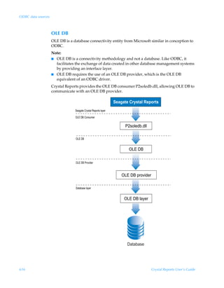 ODBC data sources



                    OLE DB
                    OLE DB is a database connectivity entity from Microsoft similar in conception to
                    ODBC.
                    Note:
                    I OLE DB is a connectivity methodology and not a database. Like ODBC, it
                      facilitates the exchange of data created in other database management systems
                      by providing an interface layer.
                    I OLE DB requires the use of an OLE DB provider, which is the OLE DB
                      equivalent of an ODBC driver.
                    Crystal Reports provides the OLE DB consumer P2soledb.dll, allowing OLE DB to
                    communicate with an OLE DB provider.

                                                                 Seagate Crystal Reports
                                 Seagate Crystal Reports layer
                                 OLE DB Consumer

                                                                       P2soledb.dll

                                 OLE DB


                                                                         OLE DB

                                 OLE DB Provider


                                                                     OLE DB provider

                                 Database layer


                                                                      OLE DB layer




                                                                        Database




616                                                                                    Crystal Reports User’s Guide
 