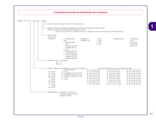11
15.02.00
1
Exemplo: 9 5 0 0 1 - 7 5 0 0 1 - 5 0 M
Composição do número de identificação das mangueiras
Número de Peça sem Embalar : Refere-se a Peça sem Embalar
Códido de Diâmetro Interno (Mangueira de Combustível e Mangueira
de aplicação geral)
30 : 3.0 mm 11 :11 mm
35 : 3.5 mm 91 :12 (Diâmetro Externo de 15) mm
45 : 4.5 mm 92 :12 (Diâmetro Externo de 16) mm
50 : 5.0 mm 12 :12 (Diâmetro Externo de 17) mm
55 : 5.3 mm, 14 : 14 mm
5.5 mm 17 : 17 mm
65 : 6.5 mm
70 : 7.0 mm
75 : 7.3 mm,
7.5 mm
80 : 8.0 mm
Tipo de Mangueira : 1 Mangueira de Combustível
2 Mangueira de Aplicação Geral
3 Mangueira de Vinil
Código da Marca (Tipo de Mangueira) (Mangueira de Combustível e Mangueira de Aplicação Geral)
Código de cambio (para Mangueira Anadida); (Mangueira de Vinil)
• Indica a marca do número e a Seqüência de Troca. O código para a peça sem embutir deve ser estritamente 0 (Zero).
Comprimento : 001 : 1 m (Standard)
003 : 3 m
008 : 8 m
Tipos de Código:
• Mangueira de
Combustível 5 : Trançada Interior
Preta
2 : Trançada Exterior
Roxa
(Somente com 3 mm
de diâmetro Interno)
6 : Preta
3 : Roxa (Somente 3 mm
de diâmetro Interno)
4 : Cinza com faixa Roxa
(Somente com 3 mm
de diâmetro Interno)
• Mangueira de
Aplicação Geral:
1 : Cinza
2 : Cinza
3 : Preta
5 : Preta
• Mangueira de Vinil 1 : Transparente
2 : Preta
3: Roxo Claro
7 : Preto Palido
6 : Roxo Claro
01 : DI 2.9, DE 6.8 mm
03 : DI 3.0, DE 6.0 mm
05 : DI 3.5, DE 6.5 mm
07 : DI 4.0, DE 7.0 mm
08 : DI 4.5, DE 6.5 mm
09 : DI 4.5, DE 8.0 mm
12: DI 5.0, DE 7.0 mm
10 : DI 5.0, DE 8.0 mm
11 : DI 5.0, DE 9.0 mm
14 : DI 6.0, DE 9.0 mm
17 : DI 7.0, DE 9.0 mm
19 : DI 7.0, DE 11.0 mm
21 : DI 8.0, DE 9.0 mm
23 : DI 8.0, DE 12.0 mm
25 : DI 9.0, DE 11.0 mm
27 : DI 9.0, DE 13.9 mm
33 : DI 10.0, DE 14.0 mm
36 : DI 11.0, DE 13.0 mm
37 : DI 11.0, DE 15.0 mm
38 : DI 12.0, DE 13.0 mm
39 : DI 12.0, DE 14.0 mm
40 : DI 12.0, DE 16.0 mm
43 : DI 13.0, DE 15.0 mm
45 : DI 14.0, DE 18.0 mm
50 : DI 16.0, DE 19.0 mm
55 :DI 17.5, DE 20.5 mm
60 : DI 22.0, DE 27.0 mm
Código de Diâmetro Externo / Interno (Mangueira de Vinil)
CR80R•CR80RB/Peças/cor 02/29/2000 15:11 Page 11
 