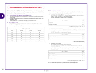 12
15.02.00
1
O tempo de mão-de-obra (TMO) é utilizado para determinar o tempo de serviço necessário para
a substituição das peças e posterior ajuste. Para as peças que não apresentam (T.M.O.) devem
ser utilizados os tempos das peças correlatas.
1. O T.M.O. é baseado nas seguintes condições de serviço:
a. Serviço executado por mecânico experiente em motocicletas HONDA, trabalhando em
ritmo normal.
b. O tempo necessário para inspeção, regulagem e teste operacional, após o reparo, está
incluido no T.M.O.
c. Utilização de todas as ferramentas especiais necessárias ao serviço.
2. Método de Computação
O tempo de Serviço está tabelado em décimos de hora para simplificar o cálculo global.
Exemplo: 0,3 = 18 Minutos
5,6 = 5 Horas e 36 Minutos
3. Cálculo do tempo de serviço
Quando vários serviços são executados em uma mesma motocicleta,o tempo de serviço
deve ser calculado de acordo com a natureza dos serviços
a. Serviços de natureza não duplicada
São serviços sem correlação, isto é , serviços cuja execução de um não afeta o outro .O
tempo de serviço será a soma de cada peça substituida.
Exemplo: Substituição do Cilindro e Mola de Embreagem
O T.M.O. para o serviço é 1,7 + 0,8 = 2,5
b. Serviços de natureza duplicada
São serviços cuja execução de um afeta diretamente o outro. O tempo de serviço será da
peça de maior tempo.
Exemplo: Substituição do Pistão e Junta do Cabeçote
O T.M.O. para o serviço será 1,2
c. Serviços de natureza mista
Tipo de serviço comum no reparo de uma motocicleta
São serviços de natureza duplicada executados simultaneamente com serviço de
natureza não duplicada.
Exemplo: Substituição do Tambor Seletor Comp., Árvore e Manivelas Comp., e Junta da
Carcaça do Motor.
O T.M.O. para o serviço é (3,8 + 4,0) – 3,5 = 4,3
O T.M.O identificado com asterisco (*) inclui a remoção e instalação do motor.
Item de Serviço T.M.O.
Tambor Seletor *3,8
Árvore de Manivelas *40
Carcaça do Motor *3,5
Item de Serviço T.M.O.
Junta do Cabeçote 0,6
Pistão 1,2
Item de Serviço T.M.O.
Cabeçote 1,7
Mola de Embreagem 0,8
Tabela de Conversão
Horas Minutos Horas Minutos
0,1 6 0,6 36
0,2 12 0,7 42
0,3 18 0,8 48
0,4 24 0,9 54
0,5 30 1,0 60
Instruções para o uso do tempo de mão-de-obra (T.M.O.)
CR80R•CR80RB/Peças/cor 02/29/2000 15:11 Page 12
 
