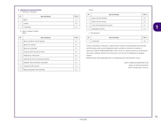 4. Operações de natureza distinta
a. Remoção e instalação
b. Ajuste, medição, limpeza
Motor
Chassi
c. Revisão geral
Todas as informações, ilustrações e especificações incluídas nesta publicação são baseadas
nas informações mais recentes disponíveis sobre o produto no momento de autorizar a
impressão. A MOTO HONDA AMAZÔNIA LTDA. se reserva o direito de alterar as características
do veículo a qualquer momento sem aviso prévio, sem incorrer em obrigações de qualquer
espécie.
Nenhuma parte desta publicação pode ser reproduzida sem autorização por escrito.
MOTO HONDA DA AMAZÔNIA LTDA
Depto. de Serviços Pós-Venda
Setor de Publicações Técnicas.
Nº Item de Serviço T.M.O.
1 Carburador 0,5
Nº Item de Serviço T.M.O.
1 Ajuste do freio dianteiro 0,2
2 Ajuste do freio traseiro 0,2
3 Teste de funcionamento do freio 0,1
4 Regulagem do farol 0,1
Nº Item de Serviço T.M.O.
1 Ajuste e limpeza, Vela de Ignição 0,1
2 Ajuste das válvulas 0,2
3 Ajuste do carburador 0,1
4 Inspeção, Nível de óleo do motor 0,1
5 Medição de compressão 0,2
6 Inspeção do nível de solução da bateria 0,1
7 Medição, Nível da bóia do carburador 0,1
8 Limpeza do filtro de óleo 1,4
9 Ajuste do parafuso do acelerador 0,1
Nº Item de Serviço T.M.O.
1 Motor 1,2
2 Cilindro 0,6
3 Carburador 0,2
13
15.02.00
1
CR80R•CR80RB/Peças/cor 02/29/2000 15:11 Page 13
 
