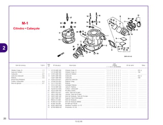 Ref.
Qtd.
Item de serviço T.M.O. Nº da peça Descrição CR80R Nº de série Nota
Nº
T V W X BT BVBWBX
1 12110-GBF-830 Cilindro Comp. A........................................................................ 1 1 1 1 1 1 1 1 ................ .................. ED, U
12110-GBF-840 Cilindro Comp. A........................................................................ 1 1 1 1 1 1 1 1 ................ .................. CM
2 12191-GBF-830 Junta do Cilindro........................................................................ 1 1 1 1 1 1 1 1 ................ .................. .....................
3 12201-GBF-830 Cabeçote ................................................................................... 1 1 1 1 1 1 1 1 ................ .................. ED, U
12201-GBF-840 Cabeçote ................................................................................... 1 1 1 1 1 1 1 1 ................ .................. CM
4 12251-GS2-621 Junta do Cabeçote .................................................................... 1 1 1 1 1 1 1 1 ................ .................. .....................
5 14100-GS2-003 Palheta Comp. ........................................................................... 1 1 1 1 1 1 1 1 ................ .................. .....................
6 14111-GS2-003 Palheta ....................................................................................... 2 2 2 2 2 2 2 2 ................ .................. .....................
7 14121-GC4-601 Limitador Palheta ....................................................................... 2 2 2 2 2 2 2 2 ................ .................. .....................
8 14132-GBF-830 Junta A, Palheta ......................................................................... 1 1 1 1 1 1 1 1 ................ .................. .....................
9 16220-GC4-600 Coletor, Carburador ................................................................... 1 1 1 1 1 1 1 1 ................ .................. .....................
10 16223-GBF-830 Presilha Coletor.......................................................................... 1 1 1 1 1 1 1 1 ................ .................. .....................
11 18291-G52-621 Junta, Tubo de Escape.............................................................. 1 1 1 1 1 1 1 1 ................ .................. .....................
12 18321-GBF-830 Junção, Tubo de Escape........................................................... 1 1 1 1 1 1 1 1 ................ .................. .....................
13 18357-GBF-830 Anel de Vedação, Tubo de Escape........................................... 1 1 1 1 1 1 1 1 ................ .................. .....................
14 22821-GBF-831 Suporte Cabo Embreagem ........................................................ 1 1 1 1 1 1 1 1 ................ .................. .....................
15 90543-273-000 Anel de Vedação ....................................................................... 1 1 1 1 1 1 1 1 ................ .................. .....................
16 91305-GC4-601 Anel de Vedação (ARAI)............................................................ 1 1 1 1 1 1 1 1 ................ .................. .....................
17 91406-166-000 Presilha da Fiação ..................................................................... 1 1 1 1 1 1 1 1 ................ .................. .....................
18 92301-06010-0A Parafuso Travante, 6 x 10 .......................................................... 1 1 1 1 1 1 1 1 ................ .................. .....................
19 92700-08050-0E Prisioneiro, 8 x 50....................................................................... 4 4 4 4 4 4 4 4 ................ .................. .....................
M-1
Cilindro • Cabeçote
20
15.02.00
Cilindro Comp. A ..................................................1,7
Junta do Cilindro ..................................................1,1
Cabeçote..............................................................0,7
Junta do Cabeçote...............................................0,6
Palheta..................................................................0,4
(Inclui Peça Relativa)
Coletor Carburador...............................................0,3
Vela de Ignição.....................................................0,1
2
CR80R•CR80RB/Peças/cor 02/29/2000 15:12 Page 20
 