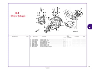 21
Ref.
Qtd.
Item de serviço T.M.O. Nº da peça Descrição CR80R Nº de série Nota
Nº
T V W X BT BVBWBX
20 93500-03006-0H Parafuso Phillips, 3 x 6............................................................... 4 4 4 4 4 4 4 4 ................ .................. .....................
21 93500-04025-0G Parafuso Phillips, 4 x 25............................................................. 1 1 1 1 1 1 1 1 ................ .................. .....................
22 94050-08000 Porca Flange, 8 mm................................................................... 8 8 8 8 8 8 8 8 ................ .................. .....................
23 94111-03800 Arruela de Pressão, 3 mm ......................................................... 4 4 4 4 4 4 4 4 ................ .................. .....................
24 94301-10160 Pino Guia, 10 x 16...................................................................... 2 2 2 2 2 2 2 2 ................ .................. .....................
25 96001-06018-07 Parafuso Flange, 6 x 18 ............................................................. 3 3 3 3 3 3 3 3 ................ .................. .....................
26 96001-06020-00 Parafuso Flange, 6 x 20 ............................................................. 4 4 4 4 4 4 4 4 ................ .................. .....................
27 98079-60679 Vela de Ignição(BR10EG)(NGK)................................................ 1 1 1 1 1 1 1 1 ................ .................. .....................
M-1
Cilindro • Cabeçote
15.02.00
2
CR80R•CR80RB/Peças/cor 02/29/2000 15:12 Page 21
 
