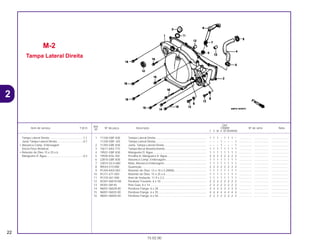Ref.
Qtd.
Item de serviço T.M.O. Nº da peça Descrição CR80R Nº de série Nota
Nº
T V W X BT BVBWBX
1 11330-GBF-830 Tampa Lateral Direita................................................................. 1 1 1 – 1 1 1 – ................ .................. .....................
11330-GBF-J20 Tampa Lateral Direita................................................................. – – – 1 – – – 1 ................ .................. .....................
2 11393-GBF-830 Junta, Tampa Lateral Direita...................................................... – – – 1 – – – 1 ................ .................. .....................
3 15611-KA3-710 Tampa Bocal Abastecimento..................................................... 1 1 1 1 1 1 1 1 ................ .................. .....................
4 19501-GBF-830 Mangueira D’ Água .................................................................... 1 1 1 1 1 1 1 1 ................ .................. .....................
5 19505-K56-700 Presilha A, Mangueira D’ Água.................................................. 2 2 2 2 2 2 2 2 ................ .................. .....................
6 22810-GBF-830 Alavanca Comp. Embreagem.................................................... 1 1 1 1 1 1 1 1 ................ .................. .....................
7 22815-GC4-600 Mola, Alavanca Embreagem...................................................... 1 1 1 1 1 1 1 1 ................ .................. .....................
8 90543-273-000 Guarnição .................................................................................. 2 2 2 2 2 2 2 2 ................ .................. .....................
9 91204-KKD-003 Retentor de Óleo, 12 x 18 x 5 (ARAI)......................................... 1 1 1 1 1 1 1 1 ................ .................. .....................
10 91211-671-003 Retentor de Óleo, 15 x 25 x 6 .................................................... 1 1 1 1 1 1 1 1 ................ .................. .....................
11 91370-461-000 Anel de Vedação, 11,9 x 2,2...................................................... 1 1 1 1 1 1 1 1 ................ .................. .....................
12 92301-06010-0A Parafuso Travante, 6 x 10 .......................................................... 2 2 2 2 2 2 2 2 ................ .................. .....................
13 94301-08140 Pino Guia, 8 x 14........................................................................ 2 2 2 2 2 2 2 2 ................ .................. .....................
14 96001-06028-00 Parafuso Flange, 6 x 28 ............................................................. 3 3 3 3 3 3 3 3 ................ .................. .....................
15 96001-06035-00 Parafuso Flange, 6 x 35 ............................................................. 4 4 4 4 4 4 4 4 ................ .................. .....................
16 96001-06050-00 Parafuso Flange, 6 x 50 ............................................................. 2 2 2 2 2 2 2 2 ................ .................. .....................
M-2
Tampa Lateral Direita
22
15.02.00
Tampa Lateral Direita ...........................................1,1
Junta Tampa Lateral Direita .................................0,7
• Alavanca Comp. Embreagem
(Inclui Peça Relativa)
• Retentor de Óleo 15 x 25 x 6
Mangueira D’ Água...............................................0,3
2
CR80R•CR80RB/Peças/cor 02/29/2000 15:12 Page 22
 