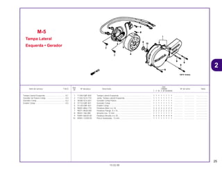 25
Ref.
Qtd.
Item de serviço T.M.O. Nº da peça Descrição CR80R Nº de série Nota
Nº
T V W X BT BVBWBX
1 11340-GBF-830 Tampa Lateral Esquerda ........................................................... 1 1 1 1 1 1 1 1 ................ .................. .....................
2 11342-GC4-710 Junta, Tampa Lateral Esquerda................................................. 1 1 1 1 1 1 1 1 ................ .................. .....................
3 30300-GC4-601 Gerador Comp Pulsos ............................................................... 1 1 1 1 1 1 1 1 ................ .................. .....................
4 31110-GBF-831 Gerador Comp ........................................................................... 1 1 1 1 1 1 1 1 ................ .................. .....................
5 31120-GBF-831 Estator Comp ............................................................................. 1 1 1 1 1 1 1 1 ................ .................. .....................
6 90001-MA2-770 Parafuso Allen, 6 x 16 ................................................................ 2 2 2 2 2 2 2 2 ................ .................. .....................
7 90071-MG8-000 Parafuso Flange, 6 x 16 ............................................................. 2 2 2 2 2 2 2 2 ................ .................. .....................
8 90441-166-000 Arruela Lisa, 12 mm ................................................................... 1 1 1 1 1 1 1 1 ................ .................. .....................
9 93891-06035-00 Parafuso Arruela, 6 x 35............................................................. 4 4 4 4 4 4 4 4 ................ .................. .....................
10 94001-12200-0S Porca Sextavada., 12 mm.......................................................... 1 1 1 1 1 1 1 1 ................ .................. .....................
M-5
Tampa Lateral
Esquerda • Gerador
15.02.00
Tampa Lateral Esquerda......................................0,1
Gerador de Pulsos Comp.....................................0,4
Gerador Comp......................................................0,3
Estator Comp........................................................0,5
2
CR80R•CR80RB/Peças/cor 02/29/2000 15:12 Page 25
 