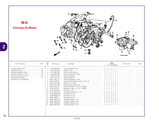 Ref.
Qtd.
Item de serviço T.M.O. Nº da peça Descrição CR80R Nº de série Nota
Nº
T V W X BT BVBWBX
1 11100-GBF-830 Carcaça Direita Comp ............................................................... 1 1 1 1 1 1 1 1 ................ .................. .....................
2 11104-GC4-000 Bucha 17 mm............................................................................. 1 1 1 1 1 1 1 1 ................ .................. .....................
3 11191-GBF-830 Junta Carcaça Direita ................................................................ 1 1 1 1 1 1 1 1 ................ .................. .....................
4 11200-GBF-830 Carcaça Esquerda Comp .......................................................... 1 1 1 1 1 1 1 1 ................ .................. .....................
5 11206-GC4-700 Bucha de Respiro ...................................................................... 1 1 1 1 1 1 1 1 ................ .................. .....................
6 11211-GC4-701 Tubo de Respiro ........................................................................ 1 1 1 1 1 1 1 1 ................ .................. .....................
7 90015-KA3-711 Parafuso Especial, 12 mm ......................................................... 1 1 1 1 1 1 1 1 ................ .................. .....................
8 90407-259-000 Guarnição Parafuso de Dreno, 12.5 x 20 .................................. 1 1 1 1 1 1 1 1 ................ .................. .....................
9 90412-GC4-600 Arruela, 14.2 x 30.5.................................................................... 2 2 2 2 2 2 2 2 ................ .................. .....................
10 9G441-KA4-700 Placa Suporte, Rolamento ......................................................... 2 2 2 2 2 2 2 2 ................ .................. .....................
11 91202-444-023 Retentor de Óleo, 14 x 24 x 6 (ARAI)......................................... 1 1 1 1 1 1 1 1 ................ .................. .....................
12 91205-GC4-711 Retentor de Óleo, 20 x 32 x 7 (NOK) ......................................... 1 1 1 1 1 1 1 1 ................ .................. .....................
13 91413-679-000 Presilha, 2 x 70........................................................................... 1 1 1 1 1 1 1 1 ................ .................. .....................
14 92101-06016-0A Parafuso Sextavado., 6 x 16 ...................................................... 2 2 2 2 2 2 2 2 ................ .................. .....................
15 92700-08050-0E Prisioneiro, 8 x 50....................................................................... 2 2 2 2 2 2 2 2 ................ .................. .....................
16 92700-08055-0E Prisioneiro, 8 x 55....................................................................... 2 2 2 2 2 2 2 2 ................ .................. .....................
17 94301-08200 Pino Guia, 8 x 20........................................................................ 2 2 2 2 2 2 2 2 ................ .................. .....................
18 96001-06035-00 Parafuso Flange, 6 x 35 ............................................................. 2 2 2 2 2 2 2 2 ................ .................. .....................
19 96001-06055-00 Parafuso Flange, 6 x 55 ............................................................. 6 6 6 6 6 6 6 6 ................ .................. .....................
20 96001-06060-00 Parafuso Flange, 6 x 60 ............................................................. 1 1 1 1 1 1 1 1 ................ .................. .....................
21 96001-06070-00 Parafuso Flange, 6 x 70 ............................................................. 1 1 1 1 1 1 1 1 ................ .................. .....................
M-6
Carcaça do Motor
26
15.02.00
Carcaça Direita Comp ........................................*4,1
Junta da Carcaça................................................*3,5
Carcaça Esquerda Comp ...................................*3,9
Retentor de Óleo 14 x 24 x 6................................1,0
Retentor de Óleo 20 x 32 x 7 ..............................*3,7
Prisioneiro do Cilindro ..........................................1,2
(Adicionar 0,1 por Unidade)
2
CR80R•CR80RB/Peças/cor 02/29/2000 15:12 Page 26
 