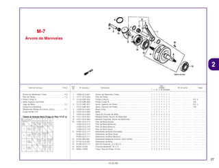 27
Ref.
Qtd.
Item de serviço T.M.O. Nº da peça Descrição CR80R Nº de série Nota
Nº
T V W X BT BVBWBX
1 13000-GC4-601 Árvore de Manivelas Comp ....................................................... 1 1 1 1 1 1 1 1 ................ .................. .....................
2 13111-GC4-600 Pino do Pistão ............................................................................ 1 1 1 1 1 1 1 1 ................ .................. .....................
3 13120-GBF-830 Pistão Comp B ........................................................................... 1 1 1 1 1 1 1 1 ................ .................. ED, U
13120-GBF-840 Pistão Comp. B .......................................................................... 1 1 1 1 1 1 1 1 ................ .................. CM
4 13121-GBF-831 Anéis, Superior do Pistão........................................................... 1 1 1 1 1 1 1 1 ................ .................. ED, U
13121-GBF-841 Anéis, Superior do Pistão........................................................... 1 1 1 1 1 1 1 1 ................ .................. CM
5 13200-GC4-600 Biela Comp ................................................................................ 1 1 1 1 1 1 1 1 ................ .................. .....................
6 13201-GC4-600 Biela ........................................................................................... 1 1 1 1 1 1 1 1 ................ .................. .....................
7 13202-GC4-600 Placa de Encosto da Biela......................................................... 2 2 2 2 2 2 2 2 ................ .................. .....................
8 13311-GC4-601 Metade Direita, Árvore de Manivelas......................................... 1 1 1 1 1 1 1 1 ................ .................. .....................
9 13321-GC4-600 Metade Esquerda, Árvore de Manivelas ................................... 1 1 1 1 1 1 1 1 ................ .................. .....................
10 13381-GC4-710 Pino da Biela (Verde) ................................................................. 1 1 1 1 1 1 1 1 ................ .................. .....................
13382-GC4-710 Pino da Biela (Amarelo) ............................................................. 1 1 1 1 1 1 1 1 ................ .................. .....................
13383-GC4-710 Pino da Biela (Branco) ............................................................... 1 1 1 1 1 1 1 1 ................ .................. .....................
13384-GC4-710 Pino da Biela (Azul).................................................................... 1 1 1 1 1 1 1 1 ................ .................. .....................
11 91001-GC4-711 Rolamento da Biela (Vermelho) ................................................. 1 1 1 1 1 1 1 1 ................ .................. .....................
91002-GC4-711 Rolamento da Biela (Azul) ......................................................... 1 1 1 1 1 1 1 1 ................ .................. .....................
91003-GC4-711 Rolamento da Biela (Branco)..................................................... 1 1 1 1 1 1 1 1 ................ .................. .....................
12 91002-466-008 Rolamento Radial de Esferas, 63/22 (NTN) ............................... 2 2 2 2 2 2 2 2 ................ .................. .....................
13 91102-GC4-601 Rolamento da Biela.................................................................... 1 1 1 1 1 1 1 1 ................ .................. .....................
14 91206-GC4-711 Anel de Vedação, 22 x 40 x 8.................................................... 1 1 1 1 1 1 1 1 ................ .................. .....................
15 94401-25140 Chaveta Woodruff, 25 x 14 ........................................................ 1 1 1 1 1 1 1 1 ................ .................. .....................
16 94601-14000 Trava, Pino do Pistão,14 mm ..................................................... 2 2 2 2 2 2 2 2 ................ .................. .....................
M-7
Árvore de Manivelas
15.02.00
Árvore de Manivelas Comp.................................*4,0
Pino do Pistão.......................................................1,2
• Pistão Comp. B
• Anéis Superior do Pistão
Jogo de Biela........................................................3,5
(Inclui Peça Relativa)
(Rolamento Radial de Esferas, 63/22..................*3,7
(Lado Direito 3,9)
Tabela de Seleção Biela (Folga do Óleo 13~27 µ)
2
D.E. Pino Árvore 1 2 3 4
de Manivela ø 20 (Verde) (Amarelo) (Branco) (Azul)
D.I.
-0.003~ 0.006~ -0.009~ -0.012~Biela
ø 26 +0.000 0.003 -0.006 -0.009
Azul Vermelho
A
+0.012~ 91002 91002
+0.016 GC4- GC4-
771 771
Branco Azul Vermelho
B
+0.008~ 91003- 91002- 91001
+0.012 GC4- GC4- GC4-
711 771 771
Branco Azul Vermelho
C
+0.004~ 91003- 91002- 91001-
+0.008 GC4- GC4- GC4-
711 771 711
Branco Azul
D
±0.000~ 91003- 91002-
+0.004 GC4- GC4-
711 771
CR80R•CR80RB/Peças/cor 02/29/2000 15:12 Page 27
 