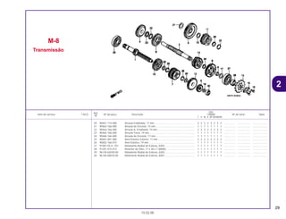 29
Ref.
Qtd.
Item de serviço T.M.O. Nº da peça Descrição CR80R Nº de série Nota
Nº
T V W X BT BVBWBX
20 90461-115-000 Arruela Entalhada, 17 mm ......................................................... 2 2 2 2 2 2 2 2 ................ .................. .....................
21 90463-166-000 Arruela de Encosto, 15 mm ....................................................... 1 1 1 1 1 1 1 1 ................ .................. .....................
22 90464-166-000 Arruela A, Entalhada, 19 mm ..................................................... 2 2 2 2 2 2 2 2 ................ .................. .....................
23 90465-166-600 Arruela Trava, 19 mm................................................................. 1 1 1 1 1 1 1 1 ................ .................. .....................
24 90466-166-600 Arruela de Encosto, 17 mm ....................................................... 1 1 1 1 1 1 1 1 ................ .................. .....................
25 90601-001-000 Anel Elástico Externo, 17 mm .................................................... 2 2 2 2 2 2 2 2 ................ .................. .....................
26 90602-166-010 Anel Elástico, 19 mm ................................................................. 1 1 1 1 1 1 1 1 ................ .................. .....................
27 91007-GC4~701 Rolamento Radial de Esferas, 6303........................................... 1 1 1 1 1 1 1 1 ................ .................. .....................
28 91201-415-013 Retentor de Óleo, 17 x 28 x 7 (ARAI)......................................... 1 1 1 1 1 1 1 1 ................ .................. .....................
29 96120-62030-00 Rolamento Radial de Esferas, 6203........................................... 1 1 1 1 1 1 1 1 ................ .................. .....................
30 96140-60010-00 Rolamento Radial de Esferas, 6001........................................... 1 1 1 1 1 1 1 1 ................ .................. .....................
M-8
Transmissão
15.02.00
2
CR80R•CR80RB/Peças/cor 02/29/2000 15:12 Page 29
 