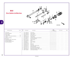 Ref.
Qtd.
Item de serviço T.M.O. Nº da peça Descrição CR80R Nº de série Nota
Nº
T V W X BT BVBWBX
1 24211-GBF-830 Garfo Direito............................................................................... 1 1 1 1 1 1 1 1 ................ .................. .....................
2 24221-GBF-830 Garfo Esquerdo.......................................................................... 1 1 1 1 1 1 1 1 ................ .................. .....................
3 24231-GBF-830 Garfo Central.............................................................................. 1 1 1 1 1 1 1 1 ................ .................. .....................
4 24265-GC4-710 Eixo Garfo Central...................................................................... 1 1 1 1 1 1 1 1 ................ .................. .....................
5 24266-GC4-710 Eixo do Garfo ............................................................................. 1 1 1 1 1 1 1 1 ................ .................. .....................
6 24301-GBF-830 Tambor Seletor........................................................................... 1 1 1 1 1 1 1 1 ................ .................. .....................
7 24312-KA3-741 Excêntrico Posicionador de Marchas ........................................ 1 1 1 1 1 1 1 1 ................ .................. .....................
8 24315-KA3-710 Pino de Acionamento................................................................. 1 1 1 1 1 1 1 1 ................ .................. .....................
9 24321-KT7-752 Tambor Seletor........................................................................... 1 1 1 1 1 1 1 1 ................ .................. .....................
10 24322-HA0-000 Bucha......................................................................................... 1 1 1 1 1 1 1 1 ................ .................. .....................
11 24324-KA3-711 Pino A, Catraca .......................................................................... 1 1 1 1 1 1 1 1 ................ .................. .....................
12 24325-KA3-711 Pino B, Catraca .......................................................................... 1 1 1 1 1 1 1 1 ................ .................. .....................
13 24326-KBH-901 Pino ............................................................................................ 2 2 2 2 2 2 2 2 ................ .................. .....................
14 24328-GC4-730 Placa Guia.................................................................................. 1 1 1 1 1 1 1 1 ................ .................. .....................
15 24329-KA3-740 Mola, Pino .................................................................................. 2 2 2 2 2 2 2 2 ................ .................. .....................
16 24430-KA3-740 Posicionador Tambor Seletor..................................................... 1 1 1 1 1 1 1 1 ................ .................. .....................
17 24435-KA3-710 Mola do Interruptor .................................................................... 1 1 1 1 1 1 1 1 ................ .................. .....................
18 24610-GC4-710 Eixo Comp Seletor de Marchas ................................................. 1 1 1 1 1 1 1 1 ................ .................. .....................
19 24651-KA3-710 Mola, Retorno Sistema Seletor................................................... 1 1 1 1 1 1 1 1 ................ .................. .....................
20 90023-041-010 Parafuso Posicionador Tambor Seletor ..................................... 1 1 1 1 1 1 1 1 ................ .................. .....................
21 90417-360-000 Arruela, Mola Interruptor ............................................................ 1 1 1 1 1 1 1 1 ................ .................. .....................
M-9
Eixo Seletor de Marchas
30
15.02.00
Garfo Seletor .......................................................*3,7
(Inclui Peça Relativa)
(Um ou Todos)
Tambor Seletor....................................................*3,8
Excêntrico Posicionador de Marchas...................1,2
Catraca.................................................................1,1
(Inclui Peça Relativa)
• Placa Guia
• Posicionador Comp. Tambor Seletor
(Inclui Peça Relativa)
• Eixo Seletor Marchas Comp.
(Inclui Peça Relativa)
2
CR80R•CR80RB/Peças/cor 02/29/2000 15:12 Page 30
 