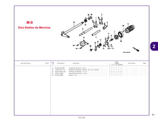 31
Ref.
Qtd.
Item de serviço T.M.O. Nº da peça Descrição CR80R Nº de série Nota
Nº
T V W X BT BVBWBX
22 90428-958-000 Arruela de Encosto, 14 mm ....................................................... 1 1 1 1 1 1 1 1 ................ .................. .....................
23 91004-GC4-731 Rolamento Radial de Esferas, 25 x 42 x 9 (NTN) ...................... 1 1 1 1 1 1 1 1 ................ .................. .....................
24 93301-06016-0A Parafuso Sextavado ., 6 x 16 ..................................................... 2 2 2 2 2 2 2 2 ................ .................. .....................
25 94510-14000 Anel Elastico Externo, 14 mm .................................................... 1 1 1 1 1 1 1 1 ................ .................. .....................
26 96220-40080 Rolete, 4 x 8 ............................................................................... 1 1 1 1 1 1 1 1 ................ .................. .....................
M-9
Eixo Seletor de Marchas
15.02.00
2
CR80R•CR80RB/Peças/cor 02/29/2000 15:12 Page 31
 