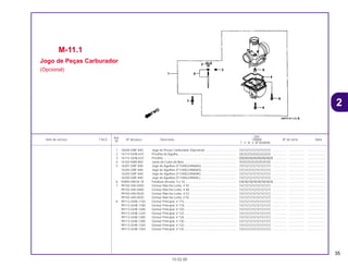 35
Ref.
Qtd.
Item de serviço T.M.O. Nº da peça Descrição CR80R Nº de série Nota
Nº
T V W X BT BVBWBX
1 16020-GBF-840 Jogo de Peças Carburador (Opcional) ..................................... (1)(1)(1)(1)(1)(1)(1)(1) ................ .................. .....................
2 16114-GHB-610 Presilha da Agulha..................................................................... (2)(2)(2)(2)(2)(2)(2)(2) ................ .................. .....................
3 16115-GHB-610 Presilha ...................................................................................... (20)(20)(20)(20)(20)(20)(20)(20) .............. .................. .....................
4 16163-KBA-850 Junta da Cuba da Boia ............................................................. (5)(5)(5)(5)(5)(5)(5)(5) ................ .................. .....................
5 16201-GBF-840 Jogo de Agulhas (F1340G24NAAG) ......................................... (1)(1)(1)(1)(1)(1)(1)(1) ................ .................. .....................
16202-GBF-840 Jogo de Agulhas (F1340G24NAAH).......................................... (1)(1)(1)(1)(1)(1)(1)(1) ................ .................. .....................
16203-GBF-840 Jogo de Agulhas (F1340G24NAAK).......................................... (1)(1)(1)(1)(1)(1)(1)(1) ................ .................. .....................
16204-GBF-840 Jogo de Agulhas (F1340G24NAAL) .......................................... (1)(1)(1)(1)(1)(1)(1)(1) ................ .................. .....................
6 93892-04016-18 Parafuso Arruela, 4 x 16............................................................. (10)(10)(10)(10)(10)(10)(10)(10) .............. .................. .....................
7 99103-440-0450 Gicleur Marcha Lenta, # 45 ....................................................... (1)(1)(1)(1)(1)(1)(1)(1) ................ .................. .....................
99103-440-0480 Gicleur Marcha Lenta, # 48 ....................................................... (1)(1)(1)(1)(1)(1)(1)(1) ................ .................. .....................
99103-440-0520 Gicleur Marcha Lenta, # 52 ....................................................... (1)(1)(1)(1)(1)(1)(1)(1) ................ .................. .....................
99103-440-0550 Gicleur Marcha Lenta, # 55 ....................................................... (1)(1)(1)(1)(1)(1)(1)(1) ................ .................. .....................
8 99113-GHB-1150 Gicleur Principal, # 115.............................................................. (1)(1)(1)(1)(1)(1)(1)(1) ................ .................. .....................
99113-GHB-1180 Gicleur Principal, # 118.............................................................. (1)(1)(1)(1)(1)(1)(1)(1) ................ .................. .....................
99113-GHB-1200 Gicleur Principal, # 120.............................................................. (1)(1)(1)(1)(1)(1)(1)(1) ................ .................. .....................
99113-GHB-1220 Gicleur Principal, # 122.............................................................. (1)(1)(1)(1)(1)(1)(1)(1) ................ .................. .....................
99113-GHB-1280 Gicleur Principal, # 128.............................................................. (1)(1)(1)(1)(1)(1)(1)(1) ................ .................. .....................
99113-GHB-1300 Gicleur Principal, # 130.............................................................. (1)(1)(1)(1)(1)(1)(1)(1) ................ .................. .....................
99113-GHB-1320 Gicleur Principal, # 132.............................................................. (1)(1)(1)(1)(1)(1)(1)(1) ................ .................. .....................
99113-GHB-1350 Gicleur Principal, # 135.............................................................. (1)(1)(1)(1)(1)(1)(1)(1) ................ .................. .....................
M-11.1
Jogo de Peças Carburador
(Opcional)
15.02.00
2
CR80R•CR80RB/Peças/cor 02/29/2000 15:12 Page 35
 