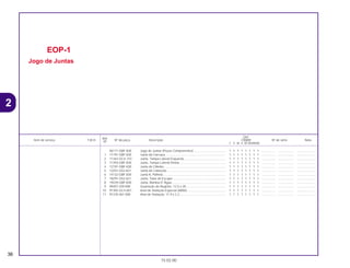 Ref.
Qtd.
Item de serviço T.M.O. Nº da peça Descrição CR80R Nº de série Nota
Nº
T V W X BT BVBWBX
06111-GBF-830 Jogo de Juntas (Peças Componentes) ..................................... 1 1 1 1 1 1 1 1 ................ .................. .....................
1 11191-GBF-830 Junta da Carcaça ...................................................................... 1 1 1 1 1 1 1 1 ................ .................. .....................
2 11342-GC4-710 Junta, Tampa Lateral Esquerda................................................. 1 1 1 1 1 1 1 1 ................ .................. .....................
3 11393-GBF-830 Junta, Tampa Lateral Direita...................................................... 1 1 1 1 1 1 1 1 ................ .................. .....................
4 12191-GBF-830 Junta do Cilindro........................................................................ 1 1 1 1 1 1 1 1 ................ .................. .....................
5 12251-G52-621 Junta do Cabeçote .................................................................... 1 1 1 1 1 1 1 1 ................ .................. .....................
6 14132-GBF-830 Junta A, Palheta ......................................................................... 1 1 1 1 1 1 1 1 ................ .................. .....................
7 18291-G52-621 Junta, Tubo de Escape.............................................................. 1 1 1 1 1 1 1 1 ................ .................. .....................
8 19229-GBF-830 Junta, Bomba D’ Água............................................................... 1 1 1 1 1 1 1 1 ................ .................. .....................
9 90407-259-000 Guarnição do Registro, 12.5 x 20 .............................................. 1 1 1 1 1 1 1 1 ................ .................. .....................
10 91305-GC4-601 Anel de Vedação Especial (ARAI) ............................................. 1 1 1 1 1 1 1 1 ................ .................. .....................
11 91370-461-000 Anel de Vedação, 11.9 x 2.2...................................................... 1 1 1 1 1 1 1 1 ................ .................. .....................
EOP-1
Jogo de Juntas
36
15.02.00
2
CR80R•CR80RB/Peças/cor 02/29/2000 15:12 Page 36
 