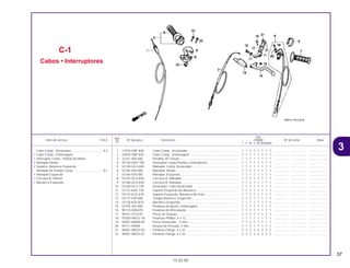 37
Ref.
Qtd.
Item de serviço T.M.O. Nº da peça Descrição CR80R Nº de série Nota
Nº
T V W X BT BVBWBX
1 17910-GBF-830 Cabo Comp., Acelerador........................................................... 1 1 1 1 1 1 1 1 ................ .................. .....................
2 22870-GBF-830 Cabo Comp., Embreagem......................................................... 1 1 1 1 1 1 1 1 ................ .................. .....................
3 32161-404-000 Presilha, B1 Fiação .................................................................... 1 1 1 1 1 1 1 1 ................ .................. .....................
4 35130-GM7-700 Interruptor Comp Partida e Emergência.................................... 1 1 1 1 1 1 1 1 ................ .................. .....................
5 53140-GC4-600 Manopla, Comp. Acelerador...................................................... 1 1 1 1 1 1 1 1 ................ .................. .....................
6 53165-430-000 Manopla, Direita......................................................................... 1 1 1 1 1 1 1 1 ................ .................. .....................
7 53166-430-000 Manopla, Esquerda.................................................................... 1 1 1 1 1 1 1 1 ................ .................. .....................
8 53167-GC4-830 Carcaça A, Manopla .................................................................. 1 1 1 1 1 1 1 1 ................ .................. .....................
9 53168-GC4-830 Carcaça B, Manopla .................................................................. 1 1 1 1 1 1 1 1 ................ .................. .....................
10 53169-GC4-730 Deslizador, Cabo Acelerador .................................................... 1 1 1 1 1 1 1 1 ................ .................. .....................
11 53172-KAE-730 Suporte Esquerdo da Alavanca................................................. 1 1 1 1 1 1 1 1 ................ .................. .....................
12 53174-KCE-670 Suporte Esquerdo, Alavanca de Freio....................................... 1 1 1 1 1 1 1 1 ................ .................. .....................
13 53177-430-000 Tampa Alavanca, Esquerda ...................................................... 1 1 1 1 1 1 1 1 ................ .................. .....................
14 53178-KZ4-A10 Alavanca Esquerda.................................................................... 1 1 1 1 1 1 1 1 ................ .................. .....................
15 53192-203-000 Parafuso de Ajuste, Embreagem ............................................... 1 1 1 1 1 1 1 1 ................ .................. .....................
16 90114-428-870 Parafuso de Articulação............................................................. 1 1 1 1 1 1 1 1 ................ .................. .....................
17 90321-315-670 Porca de Fixação, ...................................................................... 1 1 1 1 1 1 1 1 ................ .................. .....................
18 93500-04012-1A Parafuso Phillips, 4 x 12............................................................. 1 1 1 1 1 1 1 1 ................ .................. .....................
19 94001-06000-0S Porca Sextavada ., 6 mm........................................................... 1 1 1 1 1 1 1 1 ................ .................. .....................
20 94111-04000 Arruela de Pressão, 4 mm ......................................................... 1 1 1 1 1 1 1 1 ................ .................. .....................
21 96001-06022-00 Parafuso Flange, 6 x 22 ............................................................. 2 2 2 2 2 2 2 2 ................ .................. .....................
22 96001-06025-07 Parafuso Flange, 6 x 25 ............................................................. 2 2 2 2 2 2 2 2 ................ .................. .....................
C-1
Cabos • Interruptores
15.02.00
Cabo Comp., Acelerador .....................................0,2
• Cabo Comp., Embreagem
• Interruptor Comp., Partida do Motor
• Manopla Direita
• Suporte, Alavanca Esquerda
Manopla de Partida Comp ...................................0,1
• Manopla Esquerda
• Carcaça B, Inferior
• Alavanca Esquerda
3
CR80R•CR80RB/Peças/cor 02/29/2000 15:12 Page 37
 
