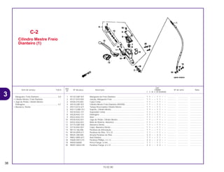 Ref.
Qtd.
Item de serviço T.M.O. Nº da peça Descrição CR80R Nº de série Nota
Nº
T V W X BT BVBWBX
1 45125-GBF-831 Mangueira de Freio Dianteiro .................................................... 1 1 – – 1 1 – – ................ .................. .....................
2 45127-KZ4-003 Junção, Mangueira Freio ........................................................... 1 1 – – 1 1 – – ................ .................. .....................
3 45504-410-003 Capa Comp................................................................................ 1 1 – – 1 1 – – ................ .................. .....................
4 45510-GBF-831 Cilindro Mestre Freio Dianteiro (NISSIN) ................................... 1 1 – – 1 1 – – ................ .................. .....................
5 45513-KCE-671 Tampa Reservatório Cilindro Mestre ......................................... 1 1 – – 1 1 – – ................ .................. .....................
6 45517-GW0-751 Suporte, Cilindro Mestre ............................................................ 1 1 – – 1 1 – – ................ .................. .....................
7 45518-KA3-731 Separador Comp. ...................................................................... 1 1 – – 1 1 – – ................ .................. .....................
8 45520-KA3-731 Diafragma .................................................................................. 1 1 – – 1 1 – – ................ .................. .....................
9 45523-KA3-731 Anel ............................................................................................ 1 1 – – 1 1 – – ................ .................. .....................
10 45530-KA3-831 Jogo de Pistão, Cilindro Mestre................................................. 1 1 – – 1 1 – – ................ .................. .....................
11 45552-KA3-831 Mola de Retorno, Alavanca........................................................ 1 1 – – 1 1 – – ................ .................. .....................
12 53175-GBF-830 Alavanca Direita......................................................................... 1 1 – – 1 1 – – ................ .................. .....................
13 53176-KA3-831 Capa, Alavanca Direita .............................................................. 1 1 – – 1 1 – – ................ .................. .....................
14 90114-166-006 Parafuso de Articulação............................................................. 1 1 – – 1 1 – – ................ .................. .....................
15 90145-MS9-611 Parafuso do Óleo, 10 x 22 ......................................................... 1 1 – – 1 1 – – ................ .................. .....................
16 90545-300-000 Arruela Parafuso do Óleo........................................................... 3 3 – – 3 3 – – ................ .................. .....................
17 90651-MAS-671 Anel Elástico .............................................................................. 1 1 – – 1 1 – – ................ .................. .....................
18 93600-04012-lG Parafuso Phillips, 4 x 12............................................................. 2 2 – – 2 2 – – ................ .................. .....................
19 94050-06000 Porca Flange, 6 mm................................................................... 1 1 – – 1 1 – – ................ .................. .....................
20 96001-06022-00 Parafuso Flange, 6 x 22 ............................................................. 2 2 – – 2 2 – – ................ .................. .....................
C-2
Cilindro Mestre Freio
Dianteiro (1)
38
15.02.00
Mangueira, Freio Dianteiro ...................................0,4
• Cilindro Mestre, Freio Dianteiro
• Jogo de Pistão, Cilindro Mestre
Diafragma.............................................................0,1
• Alavanca, Direita
3
CR80R•CR80RB/Peças/cor 02/29/2000 15:12 Page 38
 