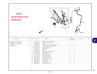 39
Ref.
Qtd.
Item de serviço T.M.O. Nº da peça Descrição CR80R Nº de série Nota
Nº
T V W X BT BVBWBX
1 45125-GBF-J01 Mangueira de Freio, Dianteiro ................................................... – – 1 – – – 1 – ................ .................. .....................
45125-GBF-J21 Mangueira de Freio, Dianteiro ................................................... – – – 1 – – – 1 ................ .................. .....................
2 45504-KN5-006 Capa .......................................................................................... – – – 1 – – – 1 ................ .................. .....................
3 45510-KCE-671 Cilindro Mestre Freio Dianteiro (NISSIN) ................................... – – 1 1 – – 1 1 ................ .................. .....................
4 45513-KCE-671 Tampa Reservatório Cilindro Mestre ......................................... – – 1 1 – – 1 1 ................ .................. .....................
5 45517-GW0-751 Suporte Cilindro Mestre ............................................................. – – 1 1 – – 1 1 ................ .................. .....................
6 45518-KA3-731 Separador Comp ....................................................................... – – 1 1 – – 1 1 ................ .................. .....................
7 45520-KA3-731 Diafragma .................................................................................. – – 1 1 – – 1 1 ................ .................. .....................
8 45523-KA3-731 Anel ............................................................................................ – – 1 1 – – 1 1 ................ .................. .....................
9 45530-KN5-305 Jogo de Pistão, Cilindro Mestre................................................. – – 1 1 – – 1 1 ................ .................. .....................
10 53174-KN5-006 Mola, Alavanca de Freio ............................................................ – – 1 1 – – 1 1 ................ .................. .....................
11 53175-KCE-670 Alavanca Direita......................................................................... – – 1 1 – – 1 1 ................ .................. .....................
12 53176-ML3-791 Capa, Alavanca Direita .............................................................. – – 1 1 – – 1 1 ................ .................. .....................
13 90111-ML3-791 Parafuso de Ajuste..................................................................... – – 1 1 – – 1 1 ................ .................. .....................
14 90114-166-006 Parafuso de Articulação............................................................. – – 1 1 – – 1 1 ................ .................. .....................
15 90145-MS9-612 Parafuso do Óleo, 10 x 22 ......................................................... – – 2 2 – – 2 2 ................ .................. .....................
16 90545-300-000 Arruela, Parafuso de Óleo.......................................................... – – 4 4 – – 4 4 ................ .................. .....................
17 90651-MA5-671 Anel Elástico .............................................................................. – – 1 1 – – 1 1 ................ .................. .....................
18 93600-04012-1G Parafuso Phillips, 4 x 12............................................................. – – 2 2 – – 2 2 ................ .................. .....................
19 94050-06000 Porca Flange, 6 mm................................................................... – – 1 1 – – 1 1 ................ .................. .....................
20 96001-06022-00 Parafuso Flange, 6 x 22 ............................................................. – – 2 2 – – 2 2 ................ .................. .....................
C-2.1
Cilindro Mestre Freio
Dianteiro (2)
15.02.00
Mangueira, Freio Dianteiro ...................................0,4
• Cilindro Mestre, Freio Dianteiro
• Jogo de Pistão, Cilindro Mestre
Diafragma.............................................................0,1
• Alavanca, Direita
3
CR80R•CR80RB/Peças/cor 02/29/2000 15:12 Page 39
 