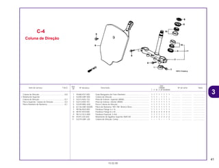 41
Ref.
Qtd.
Item de serviço T.M.O. Nº da peça Descrição CR80R Nº de série Nota
Nº
T V W X BT BVBWBX
1 45468-KS7-830 Guia Mangueira de Freio Dianteiro............................................ 1 1 1 1 1 1 1 1 ................ .................. .....................
2 53200-GBF-830 Coluna de Direção ..................................................................... 1 1 1 – 1 1 1 – ................ .................. .....................
3 53214-KA3-732 Pista de Esferas, Superior (ARAI) .............................................. 1 1 1 1 1 1 1 1 ................ .................. .....................
4 53214-KA4-701 Pista de Esferas, Inferior (ARAI) ................................................ 1 1 1 1 1 1 1 1 ................ .................. .....................
5 53229-MN1-650 Porca Coluna de Direção........................................................... 1 1 1 1 1 1 1 1 ................ .................. .....................
6 61136-GBF-830ZB Placa de Numeros *NH-196* Branco Ross................................ 1 1 1 1 1 1 1 1 ................ .................. .....................
7 90106-MJ0-000 Parafuso Flange 6 x 16 .............................................................. 1 1 1 1 1 1 1 1 ................ .................. .....................
8 90107-KF0-000 Parafuso Flange 8 x 40 .............................................................. 4 4 4 4 4 4 4 4 ................ .................. .....................
9 90112-GC3-000 Parafuso Especial, 5 mm ........................................................... 1 1 1 1 1 1 1 1 ................ .................. .....................
10 91015-425-832 Rolamento de Agulhas Superior (NACHI) ................................. 2 2 2 2 2 2 2 2 ................ .................. .....................
11 53219-GBF-J20 Coluna de Direção, Comp ......................................................... – – – 1 – – – 1 ................ .................. .....................
C-4
Coluna de Direção
15.02.00
Coluna de Direção................................................0,8
• Rolamento Superior
Coluna de Direção................................................0,7
Porca Superior, Coluna de Direção......................0,4
Placa Dianteiro de Números.................................0,1
3
CR80R•CR80RB/Peças/cor 02/29/2000 15:12 Page 41
 