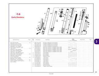 43
Ref.
Qtd.
Item de serviço T.M.O. Nº da peça Descrição CR80R Nº de série Nota
Nº
T V W X BT BVBWBX
1 45461-MG3-650 Presilha A, Mangueira Freio Dianteiro ....................................... 1 1 – – 1 1 – – ................ .................. .....................
45461-GBF-J00 Presilha A, Mangueira Freio Dianteiro ....................................... – – 1 1 – – 1 1 ................ .................. .....................
2 45462-MG3-650 Presilha B, Mangueira Freio Dianteiro ....................................... 1 1 1 1 1 1 1 1 ................ .................. .....................
45462-GBF-J00 Presilha B, Mangueira Freio Dianteiro ....................................... – – 1 1 – – 1 1 ................ .................. .....................
3 51402-GBF-831 Mola Garfo Dianteiro (2,55N/MM,0,26KGF/ MM)....................... (2)(2) 2 2 – – – 2 ................ .................. .....................
51401-GBF-831 Mola Garfo Dianteiro (2,75N/MM,0,28KGF/ MM)....................... 2 2 – (2)(2)(2)(2) 2 ................ .................. .....................
51401-GBF-861 Mola Garfo Dianteiro (2,94N/MM,0,30KGF/ MM)....................... (2)(2)(2) – 2 2 2 (2) ................ .................. .....................
51402-GBF-861 Mola Garfo Dianteiro (3,14N/MM,0,32KGF/ MM)....................... – – – – (2)(2)(2) – ................ .................. .....................
51402-GBF-J01 Mola Garfo Dianteiro (2,35N/MM,0,24KGF/ MM)....................... – – (2)(2) – – – – ................ .................. .....................
4 51404-GBF-831 Guia da Mola.............................................................................. 2 2 2 2 2 2 2 2 ................ .................. .....................
5 51405-GBF-831 Anel Limitador ............................................................................ 2 2 2 2 2 2 2 2 ................ .................. .....................
6 51405-MC7-003 Anel Limitador ............................................................................ 2 2 2 2 2 2 2 2 ................ .................. .....................
7 51408-GBF-831 Assento da Mola ........................................................................ 2 2 2 2 2 2 2 2 ................ .................. .....................
8 51410-GBF-831 Tubo Externo.............................................................................. 2 2 – – – – – – ................ .................. .....................
51410-GBF-861 Tubo Externo.............................................................................. – – – 2 2 2 2 2 ................ .................. .....................
51410-GBF-J01 Tubo Externo.............................................................................. – – 2 – – – 2 2 ................ .................. .....................
51410-GBF-J21 Tubo Externo.............................................................................. – – – 2 – – – – ................ .................. .....................
51410-GBF-J31 Tubo Externo.............................................................................. – – – – – – – 2 ................ .................. .....................
9 51412-461-003 Anel Limitador ............................................................................ 2 2 2 2 2 2 2 2 ................ .................. .....................
10 51414-GBF-831 Guia da Bucha ........................................................................... 2 2 2 2 2 2 2 2 ................ .................. .....................
11 51415-GBF-831 Bucha Deslizante ....................................................................... 2 2 2 2 2 2 2 2 ................ .................. .....................
12 51420-GBF-831 Cilindro Externo Direito .............................................................. 1 1 1 1 1 1 1 1 ................ .................. .....................
C-6
Garfo Dianteiro
15.02.00
Mola Garfo Dianteiro.............................................0,4
(Adicionar 0,2 por Unidade)
• Garfo Dianteiro Direito Comp.
(Adicionar 0,1 por Unidade)
• Garfo Dianteiro Esquerdo Comp.
Tubo Externo ........................................................1,0
(Adicionar 0,7 por Unidade)
Tubo Comp. Deslizador Direito
(Adicionar 0,7 por Unidade)
Tubo Comp. Deslizador Esquerdo
Amortecedor Comp. Dianteiro..............................0,8
(Adicionar 0,5 por Unidade)
(Inclui Peça Relativa)
Anel de Vedação do Garfo...................................0,9
(Adicionar 0,6 por Unidade)
Protetor Direito, Garfo Dianteiro ...........................0,1
Protetor Esquerdo, Garfo Dianteiro ......................0,2
(Um ou Todos)
3
CR80R•CR80RB/Peças/cor 02/29/2000 15:13 Page 43
 