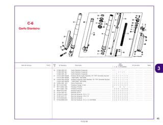 45
Ref.
Qtd.
Item de serviço T.M.O. Nº da peça Descrição CR80R Nº de série Nota
Nº
T V W X BT BVBWBX
26 51580-GBF-831 Garfo Dianteiro Esquerdo .......................................................... 1 1 – – – – – – ................ .................. .....................
51580-GBF-861 Garfo Dianteiro Esquerdo .......................................................... – – – 1 1 1 1 – ................ .................. .....................
51580-GBF-J01 Garfo Dianteiro Esquerdo .......................................................... – – 1 – – – – – ................ .................. .....................
27 51610-GBF-830ZA Protetor Direito Garfo Dianteiro *R-177R* Vermelho Nuclear .... 1 1 1 1 1 1 1 1 1 .............. .................. .....................
51610-GBF-680ZB *TNATURAL* NATURAL............................................................. 1 1 1 1 1 1 1 1 1 .............. .................. .....................
28 51620-GBF-830ZA Protetor Esquerdo Garfo Dianteiro *R-177R* Vermelho Nuclear... 1 1 1 1 1 1 1 1 1 .............. .................. .....................
51620-GBF-680ZB *TNATURAL* NATURAL............................................................. 1 1 1 1 1 1 1 1 1 .............. .................. .....................
29 52482-GBF~831 Porca Sextavada........................................................................ 2 2 2 2 2 2 2 2 2 .............. .................. .....................
30 90113-KZ3-000 Parafuso Flange, 6 mm .............................................................. 2 2 2 2 2 2 2 2 2 .............. .................. .....................
31 90113-MAC-680 Parafuso Protetor ....................................................................... 6 – – – 6 – 6 – – .............. .................. .....................
90113-MAC-780 Parafuso Protetor ....................................................................... – 6 6 6 – 6 6 6 6 .............. .................. .....................
32 90544-KZ3-003 Arruela Especial......................................................................... 2 2 2 2 2 2 2 2 2 .............. .................. .....................
33 91254-GBF-831 Retentor de Pó ........................................................................... 2 2 2 2 2 2 2 2 2 .............. .................. .....................
34 91256-GCS-003 Anel de Vedação, 15,5 x 1,5...................................................... 2 2 2 2 2 2 2 2 2 .............. .................. .....................
35 91301-KZ3-731 Anel de Vedação, 2,8 x 1,9........................................................ 2 2 2 2 2 2 2 2 2 .............. .................. .....................
36 91310-MJ0-003 Anel de Vedação ....................................................................... 2 2 2 2 2 2 2 2 2 .............. .................. .....................
37 91356-MW0-003 Anel de Vedação, 37,2 x 2,4 (SHOWA) ..................................... 2 2 2 2 2 2 2 2 2 .............. .................. .....................
C-6
Garfo Dianteiro
15.02.00
3
CR80R•CR80RB/Peças/cor 02/29/2000 15:13 Page 45
 