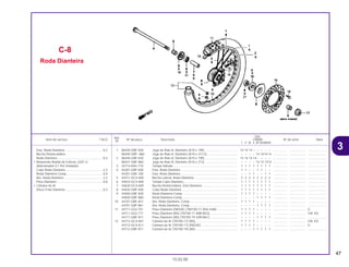 47
Ref.
Qtd.
Item de serviço T.M.O. Nº da peça Descrição CR80R Nº de série Nota
Nº
T V W X BT BVBWBX
1 06440-GBF-830 Jogo de Raio A, Dianteiro (A10 x 190) ...................................... 14 14 14 – – – – – ................ .................. .....................
06440-GBF~860 Jogo de Raio A, Dianteiro (A10 x 212,5) ................................... – – – – 14 1414 14 ................ .................. .....................
2 06440-GBF-830 Jogo de Raio A, Dianteiro (A10 x 190) ...................................... 14 14 14 14– – – – ................ .................. .....................
06441-GBF-860 Jogo de Raio B, Dianteiro (A10 x 213) ...................................... – – – – 14 14 1414 ................ .................. .....................
3 42714-KA3-710 Tampa Válvula ........................................................................... 1 1 1 1 1 1 1 1 ................ .................. .....................
4 44301-GBF-830 Eixo, Roda Dianteira .................................................................. 1 1 – – 1 1 – – ................ .................. .....................
44301-GBF-J00 Eixo, Roda Dianteira .................................................................. – – 1 1 – – 1 1 ................ .................. .....................
5 44311-GC4-600 Bucha Lateral, Roda Dianteira................................................... 2 2 2 2 2 2 2 2 ................ .................. .....................
6 44610-GC4-600 Tampa Cubo Dianteiro............................................................... 1 1 1 1 1 1 1 1 ................ .................. .....................
7 44620-GC4-600 Bucha Distanciadora, Eixo Dianteiro ......................................... 1 1 1 1 1 1 1 1 ................ .................. .....................
8 44635-GBF-830 Cubo Roda Dianteira ................................................................. 1 1 1 1 1 1 1 1 ................ .................. .....................
9 44650-GBF-830 Roda Dianteira Comp ................................................................ 1 1 1 1 – – – – ................ .................. .....................
44650-GBF-860 Roda Dianteira Comp ................................................................ – – – – 1 1 1 1 ................ .................. .....................
10 44701-GBF-831 Aro, Roda Dianteira, Comp........................................................ 1 1 1 1 – – – – ................ .................. .....................
44701-GBF-861 Aro, Roda Dianteira, Comp........................................................ – – – – 1 1 1 1 ................ .................. .....................
11 44711-GS2-751 Pneu Dianteiro (INOUE) (7W/100-17 40m m68) ........................ 1 1 1 1 – – – – ................ .................. U
44711-GS2-771 Pneu Dianteiro (BS) (70/100-17 40M M23) ................................ 1 1 1 1 – – – – ................ .................. CM, ED
44711-GBF-871 Pneu Dianteiro (BS) (70/100-19 42M M61) ................................ – – – – 1 1 1 1 ................ .................. .....................
12 44712-GC4-601 Câmara de Ar (70/100-17) (BS).,. .............................................. 1 1 1 1 – – – – ................ .................. CM, ED
44712-GC4-611 Câmara de Ar (70/100-17) (INOUE). ......................................... 1 1 1 1 – – – – ................ .................. U
44712-GBF-871 Camara de Ar (70/100-19) (BS) ................................................. – – – 1 1 1 1 1 ................ .................. .....................
C-8
Roda Dianteira
15.02.00
Eixo, Roda Dianteira.............................................0,2
Bucha Distanciadora
Roda Dianteira......................................................0,4
• Rolamento Radial de Esferas, 6201 U
(Adicionador 0,1 Por Unidade)
Cubo Roda Dianteira............................................2,3
Roda Dianteira Comp...........................................0,9
Aro, Roda Dianteira ..............................................2,2
Pneu Dianteiro ......................................................0,8
• Câmara de Ar
Disco Freio Dianteiro ............................................0,3
3
CR80R•CR80RB/Peças/cor 02/29/2000 15:13 Page 47
 