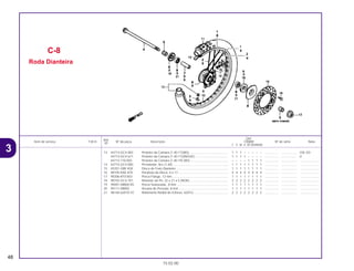 Ref.
Qtd.
Item de serviço T.M.O. Nº da peça Descrição CR80R Nº de série Nota
Nº
T V W X BT BVBWBX
13 44713-GC4-003 Protetor da Camara (1.40-17)(BS) ............................................. 1 1 1 – – – – – ................ .................. CM, ED
44713-GC4-671 Protetor da Camara (1.40-17)(INOUE) ...................................... 1 1 1 1 – – – – ................ .................. U
44713-110-003 Protetor da Camara (1.40-19) (BS) ............................................ – – – – 1 1 1 1 ................ .................. .....................
14 44715-GC4-000 Prendedor, Aro (1,40) ................................................................ 1 1 1 1 1 1 1 1 ................ .................. .....................
15 45351-GBF-830 Disco de Freio Dianteiro ............................................................ 1 1 1 1 1 1 1 1 ................ .................. .....................
16 90105-KAE-870 Parafuso do Disco, 6 x 17.......................................................... 4 4 4 4 4 4 4 4 ................ .................. .....................
17 90306-KF0-003 Porca Flange, 12 mm................................................................. 1 1 1 1 1 1 1 1 ................ .................. .....................
18 90745-GC4-701 Retentor de Pó, 32 x 21 x 5 (NOK) ............................................ 2 2 2 2 2 2 2 2 ................ .................. .....................
19 94001-08000-0S Porca Sextavada., 8 mm............................................................ 1 1 1 1 1 1 1 1 ................ .................. .....................
20 94111-08000 Arruela de Pressão, 8 mm ......................................................... 1 1 1 1 1 1 1 1 ................ .................. .....................
21 96140-62010-10 Rolamento Radial de Esferas, 6201U ........................................ 2 2 2 2 2 2 2 2 ................ .................. .....................
C-8
Roda Dianteira
48
15.02.00
3
CR80R•CR80RB/Peças/cor 02/29/2000 15:13 Page 48
 