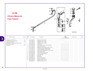 Ref.
Qtd.
Item de serviço T.M.O. Nº da peça Descrição CR80R Nº de série Nota
Nº
T V W X BT BVBWBX
1 43125-GBF-831 Mangueira Freio Traseiro ........................................................... 1 1 1 – – – – – ................ .................. .....................
43310-GBF-J21 Mangueira Freio Traseiro ........................................................... – – – 1 – – – – ................ .................. .....................
43125-GBF-861 Mangueira Freio Traseiro ........................................................... – – – – 1 1 1 – ................ .................. .....................
43310-GBF-J31 Mangueira Freio Traseiro ........................................................... – – – – – – – 1 ................ .................. .....................
2 43504-MB2-006 Capa Comp................................................................................ 1 1 1 1 1 1 1 1 ................ .................. .....................
3 43510-GBF-831 Cilindro Mestre Freio Traseiro (NISSIN)..................................... 1 1 1 1 1 1 1 1 ................ .................. .....................
4 43511-KS6-702 Reservatório de Óleo ................................................................. 1 1 1 1 1 1 1 1 ................ .................. .....................
5 43512-GBF-831 Mangueira Cilindro Mestre Freio Traseiro.................................. 1 1 1 1 1 1 1 1 ................ .................. .....................
6 43513-KS6-701 Tampa Reservatorio Cilindro Mestre ......................................... 1 1 1 1 1 1 1 1 ................ .................. .....................
7 43514-KS6-701 Presilha Mangueira Cilindro Mestre........................................... 2 2 2 2 2 2 2 2 ................ .................. .....................
8 43517-KS6-701 Anel Elastico Cilindro Mestre Freio Traseiro .............................. 1 1 1 1 1 1 1 1 ................ .................. .....................
9 43520-MJ6-305 Pistão Cilindro Mestre ................................................................ 1 1 1 1 1 1 1 1 ................ .................. .....................
10 43530-MJ0-006 Pino de Acionamento Comp ...................................................... 1 1 1 1 1 1 1 1 ................ .................. .....................
11 45503-KV3-006 Conector Cilindro Mestre ........................................................... 1 1 1 1 1 1 1 1 ................ .................. .....................
12 45518-GM9-711 Placa Diafragma ........................................................................ 1 1 1 i 1 1 1 1 ................ .................. .....................
13 45520-GM9-711 Diafragma .................................................................................. 1 1 1 1 1 1 1 1 ................ .................. .....................
14 46182-500-013 Anel Elástico .............................................................................. 1 1 1 1 1 1 1 1 ................ .................. .....................
15 46504-KV6-702 Braço de Articulação ................................................................. 1 1 1 1 1 1 1 1 ................ .................. .....................
16 90109-KZ9-000 Parafuso Cilindro Mestre............................................................ 2 2 2 2 2 2 2 2 ................ .................. .....................
17 90145-MS9-611 Parafuso de Óleo, 10 x 22 ......................................................... 2 2 – – 2 2 – – ................ .................. .....................
90145-MS9-612 Parafuso de Óleo, 10 X 22 ......................................................... – – 2 2 – – 2 2 ................ .................. .....................
C-10
Cilindro Mestre do
Freio Traseiro
50
15.02.00
Mangueira Freio Traseiro......................................0,6
Cilindro Mestre, Freio Traseiro .............................0,4
Reservatório de Óleo............................................0,2
• Mangueira, Cilindro Mestre Freio Traseiro
Pistão Cilindro Mestre...........................................0,5
Diafragma.............................................................0,1
3
CR80R•CR80RB/Peças/cor 02/29/2000 15:13 Page 50
 