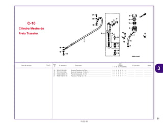 51
Ref.
Qtd.
Item de serviço T.M.O. Nº da peça Descrição CR80R Nº de série Nota
Nº
T V W X BT BVBWBX
18 90545-300-000 Arruela Parafuso de Óleo........................................................... 4 4 4 4 4 4 4 4 ................ .................. .....................
19 91212-422-006 Anel de Vedação, 14.8 x 2.4...................................................... 1 1 1 1 1 1 1 1 ................ .................. .....................
20 94002-08000-0S Porca Sextavada., 8 mm............................................................ 1 1 1 1 1 1 1 1 ................ .................. .....................
21 96001-06016-00 Parafuso Flange ,6 x 16 ............................................................. 1 1 1 1 1 1 1 1 ................ .................. .....................
C-10
Cilindro Mestre do
Freio Traseiro
15.02.00
3
CR80R•CR80RB/Peças/cor 02/29/2000 15:13 Page 51
 
