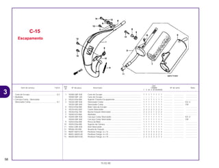 Ref.
Qtd.
Item de serviço T.M.O. Nº da peça Descrição CR80R Nº de série Nota
Nº
T V W X BT BVBWBX
1 18300-GBF-830 Cano de Escape ........................................................................ 1 1 1 1 1 1 1 1 ................ .................. .....................
18300-GBF-J20 Cano de Escape ........................................................................ – – – 1 – – – 1 ................ .................. .....................
2 18325-KS6-000 Suporte Traseiro Escapamento ................................................. 1 1 1 1 1 1 1 1 ................ .................. .....................
3 18330-GBF-830 Silenciador Comp ...................................................................... 1 1 1 1 1 1 1 1 ................ .................. ED, U
18330-GBF-840 Silenciador Comp ...................................................................... 1 1 1 1 1 1 1 1 ................ .................. CM
4 18332-KS6-000 Mola Tubo de Escape................................................................ 1 1 1 1 1 1 1 1 ................ .................. .....................
5 18334-KA3-830 Coxim Silenciador ...................................................................... 2 2 2 2 2 2 2 2 ................ .................. .....................
6 18336-KS6-700 Bucha Fixação Silenciador ........................................................ 2 2 2 2 1 2 2 2 ................ .................. .....................
7 18340-KZ4-860 Abafador .................................................................................... 1 1 1 1 1 1 1 1 ................ .................. .....................
8 18350-GBF-830 Carcaça Comp Silenciador........................................................ 1 1 1 1 1 1 1 1 ................ .................. ED, U
18350-GBF-840 Carcaça Comp Silenciador........................................................ 1 1 1 1 1 1 1 1 ................ .................. CM
9 18354-KS6-000 Porca da Mola............................................................................ 1 1 1 1 1 1 1 1 ................ .................. .....................
10 18355-KS6-000 Suporte da Câmara.................................................................... 1 1 1 1 1 1 1 1 ................ .................. .....................
11 18361-GBF-830 Anel Silenciador ......................................................................... 1 1 1 1 1 1 1 1 ................ .................. .....................
12 90506-430-000 Arruela de Fixação..................................................................... 1 1 1 1 1 1 1 1 ................ .................. .....................
13 96001-06014-00 Parafuso Flange, 6 x 14 ............................................................. 3 3 3 3 3 3 3 3 ................ .................. .....................
14 96001-06025-00 Parafuso Flange, 6 x 25 ............................................................. 2 2 2 2 2 2 2 2 ................ .................. .....................
15 96500-06010-00 Parafuso Flange, 6 x 10 ............................................................. 3 3 3 3 3 3 3 3 ................ .................. .....................
C-15
Escapamento
58
15.02.00
Cano de Escape...................................................0,2
• Abafador
• Carcaça Comp., Silenciador
Silenciador Comp.................................................0,1
3
CR80R•CR80RB/Peças/cor 02/29/2000 15:13 Page 58
 