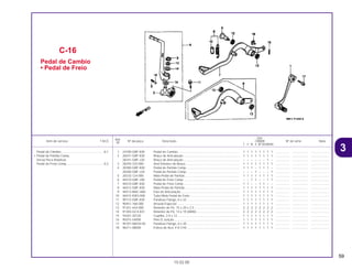 59
Ref.
Qtd.
Item de serviço T.M.O. Nº da peça Descrição CR80R Nº de série Nota
Nº
T V W X BT BVBWBX
1 24700-GBF-830 Pedal de Cambio ....................................................................... 1 1 1 1 1 1 1 1 ................ .................. .....................
2 28241-GBF-830 Braço de Articulação ................................................................. 1 1 1 1 1 1 1 1 ................ .................. .....................
28241-GBF-J20 Braço de Articulação ................................................................. – – – – – – 1 – ................ .................. .....................
3 28293-333-000 Anel Elástico do Braço............................................................... 1 1 1 1 1 1 1 1 ................ .................. .....................
4 28300-GBF-830 Pedal de Partida Comp.............................................................. 1 1 1 – 1 1 1 – ................ .................. .....................
28300-GBF-J20 Pedal de Partida Comp.............................................................. – – – 1 – – – 1 ................ .................. .....................
5 28333-124-000 Mola Pedal de Partida................................................................ 1 1 1 1 1 1 1 1 ................ .................. .....................
6 46510-GBF-J00 Pedal de Freio Comp ................................................................. – – 1 1 – – 1 1 ................ .................. .....................
7 46510-GBF-830 Pedal de Freio Comp ................................................................. 1 1 – – 1 1 – – ................ .................. .....................
8 46512-GBF-830 Mola Pedal de Partida................................................................ 1 1 1 1 1 1 1 1 ................ .................. .....................
9 46513-MAC-680 Eixo de Articulação .................................................................... 1 1 1 1 1 1 1 1 ................ .................. .....................
10 46515-KW3-000 Tubo Mola Pedal de Freio.......................................................... 1 1 1 1 1 1 1 1 ................ .................. .....................
11 90112-GBF-830 Parafuso Flange, 6 x 22 ............................................................. 1 1 1 1 1 1 1 1 ................ .................. .....................
12 90451-168-000 Arruela Especial......................................................................... 1 1 1 1 1 1 1 1 ................ .................. .....................
13 91251-444-000 Retentor de Pó, 15 x 20 x 2.5..................................................... 2 2 2 2 2 2 2 2 ................ .................. .....................
14 91303-GC4-831 Retentor de Pó, 13 x 19 (ARAI).................................................. 2 2 2 2 2 2 2 2 ................ .................. .....................
15 94201-20120 Cupilha, 2.0 x 12 ........................................................................ 1 1 1 1 1 1 1 1 ................ .................. .....................
16 95015-54000 Pino D Junção............................................................................ 1 1 1 1 1 1 1 1 ................ .................. .....................
17 95701-06020-00 Parafuso Flange, 6 x 20 ............................................................. 1 1 1 1 1 1 1 1 ................ .................. .....................
18 96211-08000 Esfera de Aço, # 8 (1/4) ............................................................. 1 1 1 1 1 1 1 1 ................ .................. .....................
C-16
Pedal de Cambio
• Pedal de Freio
15.02.00
Pedal de Câmbio..................................................0,1
• Pedal de Partida Comp.
(Inclui Peca Relativa)
Pedal de Freio Comp............................................0,2
3
CR80R•CR80RB/Peças/cor 02/29/2000 15:13 Page 59
 