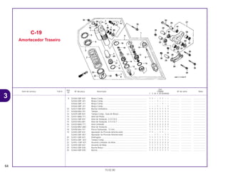 Ref.
Qtd.
Item de serviço T.M.O. Nº da peça Descrição CR80R Nº de série Nota
Nº
T V W X BT BVBWBX
9 52426-GBF-831 Braço Comp............................................................................... 1 1 – – 1 1 – – ................ .................. .....................
52426-GBF-J01 Braço Comp............................................................................... – – – 1 – – – – ................ .................. .....................
52426-GBF-J11 Braço Comp............................................................................... – – – – – 1 – – ................ .................. .....................
52426-GBF-J21 Braço Comp............................................................................... – – – 1 – – – 1 ................ .................. .....................
10 52427-GBF-831 Bucha Limitadora....................................................................... 1 1 1 1 1 1 1 1 ................ .................. .....................
11 52428-KA4-741 Tampa ........................................................................................ 1 1 1 1 1 1 1 1 ................ .................. .....................
12 52429-GBF-831 Tampa Comp., Guia do Braço................................................... 1 1 1 1 1 1 1 1 ................ .................. .....................
13 52431-MA0-771 Anel do Pistão ............................................................................ 1 1 1 1 1 1 1 1 ................ .................. .....................
14 52432-GBF-831 Anel de Vedação, 2.0 X 33.5 ..................................................... 1 1 1 1 1 1 1 1 ................ .................. .....................
15 52434-KA3-681 Anel de Vedação, 3.5 X 33.7 ..................................................... 1 1 1 1 1 1 1 1 ................ .................. .....................
16 52435-MA0-771 Anel Limitador ............................................................................ 2 2 2 2 2 2 2 2 ................ .................. .....................
17 52436-MN1-680 Anel de Vedação ....................................................................... 1 1 1 1 1 1 1 1 ................ .................. .....................
18 52438-KA4-741 Porca Sextavada., 12 mm.......................................................... 1 1 1 1 1 1 1 1 ................ .................. .....................
19 52440-GBF-831 Ajustador de Pressão Amortecedor........................................... 1 1 – – 1 1 – – ................ .................. .....................
52440-GBF-A01 Ajustador de Pressão Amortecedor........................................... – – 1 1 – – 1 1 ................ .................. .....................
20 52451-GBF-831 Diafragma .................................................................................. 1 1 1 1 1 1 1 1 ................ .................. .....................
21 52453-GBF~831 Tampa Comp ............................................................................. 1 1 1 1 1 1 1 1 ................ .................. .....................
22 52455~GBF-831 Assento Limitador da Mola ........................................................ 2 2 2 2 2 2 2 2 ................ .................. .....................
23 52459-GBF-831 Assento da Mola ........................................................................ 1 1 1 1 1 1 1 1 ................ .................. .....................
24 52463-GBF-830 Bucha Braço .............................................................................. 2 2 2 2 2 2 2 2 ................ .................. .....................
25 52464-GBF-830 Bucha......................................................................................... 1 1 1 1 1 1 1 1 ................ .................. .....................
C-19
Amortecedor Traseiro
64
15.02.00
3
CR80R•CR80RB/Peças/cor 02/29/2000 15:13 Page 64
 