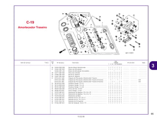 65
Ref.
Qtd.
Item de serviço T.M.O. Nº da peça Descrição CR80R Nº de série Nota
Nº
T V W X BT BVBWBX
26 52464-KW3-000 Bucha Inferior Amortecedor....................................................... 1 1 1 1 1 1 1 1 ................ .................. .....................
27 52465-GBF-830 Braço de Articulação ................................................................. 1 1 1 1 1 1 1 1 ................ .................. .....................
52465-GBF-J20 Braço de Articulação Secundário.............................................. – – – 1 – – – 1 ................ .................. .....................
28 52471-GBF-830 Placa de Conexão...................................................................... 2 2 2 2 2 2 2 2 ................ .................. .....................
29 52486-GBF-830 Bucha A, Superior...................................................................... 1 1 1 1 1 1 1 1 ................ .................. .....................
30 52487-GBF-830 Bucha B, Superior...................................................................... 1 1 1 1 1 1 1 1 ................ .................. .....................
31 87516-KZ1-600 Etiqueta de Precaução, Amortecedor Traseiro ......................... 1 1 1 1 1 1 1 1 ................ .................. .....................
87516-KZ1-880 Etiqueta de Precaução, Amortecedor Traseiro (Francês) ......... – 1 – – – 1 – – ................ .................. CM
87516-KZ1-881 Etiqueta de Precaução, Amortecedor Traseiro (Francês) ......... – – 1 1 – – 1 1 ................ .................. CM
32 90128-GE2-000 Parafuso Flange, 10 x 61 ........................................................... 1 1 1 – 1 1 1 – ................ .................. .....................
33 90153-KW3-003 Parafuso Flange, 10 x 43 ........................................................... 1 1 1 1 1 1 1 1 ................ .................. .....................
34 90155-GBF-830 Parafuso Flange, 12 x 65 ........................................................... 3 3 3 3 3 3 3 3 ................ .................. .....................
35 90304-GA6-003 Porca do Eixo, 10 mm................................................................ 1 1 1 1 1 1 1 1 ................ .................. .....................
36 90306-KF0-003 Porca Flange, 12 mm................................................................. 3 3 3 3 3 3 3 3 ................ .................. .....................
37 91075-GBF-831 Rolamento de Agulhas, 20 x 26 x 20 ......................................... 2 2 2 2 2 2 2 2 ................ .................. .....................
38 91077-GS2-702 Rolamento de Agulhas, 16 x 22 x 12 ......................................... 1 1 1 1 1 1 1 1 ................ .................. .....................
39 91079-KN5-003 Rolamento da Biela.................................................................... 1 1 1 1 1 1 1 1 ................ .................. .....................
40 91262-GBF-831 Retentor de Pó, 20 x 26 x 4........................................................ 4 4 4 4 4 4 4 4 ................ .................. .....................
41 91263-GBF-831 Retentor de Pó, 15 x 22 x 5........................................................ 2 2 2 2 2 2 2 2 ................ .................. .....................
42 91351-GS2-701 Retentor de Pó Superior............................................................. 2 2 2 2 2 2 2 2 ................ .................. .....................
43 91356-GBF-831 Anel de Vedação, 16,8 x 1,9...................................................... 1 1 1 1 1 1 1 1 ................ .................. .....................
C-19
Amortecedor Traseiro
15.02.00
3
CR80R•CR80RB/Peças/cor 02/29/2000 15:13 Page 65
 
