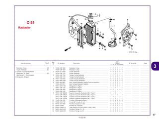 67
Ref.
Qtd.
Item de serviço T.M.O. Nº da peça Descrição CR80R Nº de série Nota
Nº
T V W X BT BVBWBX
1 19000-GBF-830 Radiador Comp.......................................................................... 1 1 1 1 1 1 1 1 ................ .................. .....................
19000-GBF-840 Radiador Comp.......................................................................... 1 1 1 1 1 1 1 1 ................ .................. .....................
2 19034-GC4-600 Grade Radiador ......................................................................... 1 1 1 1 1 1 1 1 ................ .................. .....................
19034-GBF-J20 Grade Radiador ......................................................................... – – – 1 – – – 1 ................ .................. .....................
3 19045-GBF-700 Tampa Comp Radiador ............................................................. 1 1 1 1 1 1 1 1 ................ .................. .....................
19045-GBF-770 Tampa Comp Radiador ............................................................. 1 1 1 1 1 1 1 1 ................ .................. .....................
4 19051-KA3-830 Coxim Fixação Radiador............................................................ 2 2 2 2 2 2 2 2 ................ .................. .....................
5 19052-MAC-680 Coxim Fixação Radiador............................................................ 2 2 2 2 2 2 2 2 ................ .................. .....................
6 19055-MV9-881 Anel Tampa Radiador (Inglês/Francês/Japonês) ...................... 1 1 1 1 1 1 1 1 ................ .................. .....................
19055-MV9-921 Anel Tampa Radiador (Inglês)................................................... 1 1 1 1 1 1 1 1 ................ .................. .....................
7 19061-GM7-700 Mangueira A, Água .................................................................... 1 1 1 1 1 1 1 1 ................ .................. .....................
19061-GBF-J20 Mangueira A, Água .................................................................... – – – 1 – – – 1 ................ .................. .....................
8 19062-GBF-830 Mangueira B, Água .................................................................... 1 1 1 – 1 1 1 – ................ .................. .....................
19062-GBF-J20 Mangueira B, Água .................................................................... – – – 1 – – – 1 ................ .................. .....................
9 19072-GBF-830ZA Suporte Esquerdo Radiador (WL) *Tipo 1*................................ 1 – – 1 – – 1 – ................ .................. .....................
19072-GBF-680ZA Suporte Esquerdo Radiador (WL) *Tipo 1*................................ – 1 – – 1 – – 1 ................ .................. .....................
19072-GBF-J00ZA Suporte Esquerdo Radiador (WL) *Tipo 1*................................ – – 1 – – – 1 – ................ .................. .....................
19072-GBF-J20ZA Suporte Esquerdo Radiador (WL) *Tipo 1*................................ – – – 1 – – – 1 ................ .................. .....................
10 19505-KS6-700 Presilha A Mangueira Água ....................................................... 4 4 4 4 4 4 4 4 ................ .................. .....................
11 19508-KA3-710 Porca de Pressão, 6 mm............................................................ 1 1 1 1 1 1 1 1 ................ .................. .....................
12 90102-GT4-000 Parafuso Especial, 5 mm ........................................................... 2 2 2 2 2 2 2 2 ................ .................. .....................
13 95002-02080 Presilha do Tubo(58).................................................................. 1 1 1 1 1 1 1 1 ................ .................. .....................
14 95003-14060-10 Tubo Vinil,6 x 9 x 600 (95003-14001-10M) ................................ 1 1 1 1 1 1 1 1 ................ .................. .....................
15 96001-06016-00 Parafuso Flange, 6 x 16 ............................................................. 1 1 1 1 1 1 1 1 ................ .................. .....................
16 96001-06022-00 Parafuso Flange,6 x 22 .............................................................. 2 2 2 2 2 2 2 2 ................ .................. .....................
C-21
Radiador
15.02.00
Radiador Comp ....................................................0,5
Grade Radiador....................................................0,1
• Suporte Esquerdo Radiador
Mangueira, A, Água..............................................0,4
(Adicionar 0,1 Por Unidade)
• Mangueira, B Água
3
CR80R•CR80RB/Peças/cor 02/29/2000 15:13 Page 67
 