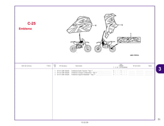 71
Ref.
Qtd.
Item de serviço T.M.O. Nº da peça Descrição CR80R Nº de série Nota
Nº
T V W X BT BVBWBX
1 87121-GBF-830ZA Emblema Garfo Traseiro *Tipo 1* .............................................. 2 – – – 2 – – – ................ .................. .....................
2 87122-GBF-830ZA Emblema Tanque Combustível * Tipo 1* ................................... 1 – – – 1 – – – ................ .................. .....................
3 87127-GBF-830ZA Emblema Suporte Radiador * Tipo 1*........................................ 1 – – – 1 – – – ................ .................. .....................
C-25
Emblema
15.02.00
3
CR80R•CR80RB/Peças/cor 02/29/2000 15:13 Page 71
 