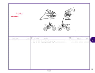73
Ref.
Qtd.
Item de serviço T.M.O. Nº da peça Descrição CR80R Nº de série Nota
Nº
T V W X BT BVBWBX
1 87122-GBF-J00ZA Emblema Tanque Combustível * Tipo 1* ................................... – – 1 – – – 1 – ................ .................. .....................
2 87127-GBF-J00ZA Etiqueta Suporte Radiador * Tipo 1*.......................................... – – 1 – – – 1 – ................ .................. .....................
C-25.2
Emblema
15.02.00
3
CR80R•CR80RB/Peças/cor 02/29/2000 15:13 Page 73
 