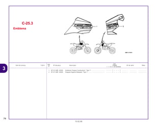 Ref.
Qtd.
Item de serviço T.M.O. Nº da peça Descrição CR80R Nº de série Nota
Nº
T V W X BT BVBWBX
1 87122-GBF-J20ZA Emblema Tanque Combustível * Tipo 1* ................................... – – – 1 – – – 1 ................ .................. .....................
2 87127-GBF-J20ZA Etiqueta Suporte Radiador *Tipo 1*........................................... – – – 1 – – – 1 ................ .................. .....................
C-25.3
Emblema
74
15.02.00
3
CR80R•CR80RB/Peças/cor 02/29/2000 15:13 Page 74
 