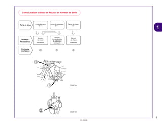5
15.02.00
1
Como Localizar o Bloco de Peças e os números de Série
DGBF-A
DGBF-B
CR80R•CR80RB/Peças/cor 02/29/2000 15:11 Page 5
 
