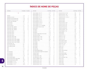 80
15.02.00
Descrição Nº do bloco Nº de Ref. Descrição Nº do bloco Nº de Ref. Descrição Nº do bloco Nº de Ref.
ÍNDICE DE NOME DE PEÇAS
A
Abafador...................................................................C-15 7
Ajustador da Corrente ..............................................C-11 2
Ajustador de Pressão Amortecedor .........................C-19 19
Ajustador de Pressão Amortecedor .........................C-19 19
Alavanca Comp. Embreagem ..................................M-2 6
Alavanca Direita........................................................C-2 12
Alavanca Direita........................................................C-2.1 11
Alavanca Esquerda ..................................................C-1 14
Amortecedor Comp., Dianteiro.................................C-6 13
Amortecedor Comp., Dianteiro.................................C-6 13
Amortecedor Comp., Dianteiro.................................C-6 13
Amortecedor Traseiro...............................................C-19 3
Amortecedor Traseiro...............................................C-19 3
Amortecedor Traseiro...............................................C-19 3
Amortecedor Traseiro...............................................C-19 3
Amortecedor Traseiro Comp ....................................C-19 1
Amortecedor Traseiro Comp ....................................C-19 1
Amortecedor Traseiro Comp- (SHOWA) ..................C-19 1
Amortecedor Traseiro Comp. (SHOWA)...................C-19 1
Amortecedor Traseiro Comp. (SHOWA)...................C-19 1
Anéis do Pistão, Conj................................................C-7 1
Anéis, Superior do Pistão .........................................M-7 4
Anéis, Superior do Pistão .........................................M-7 4
Anel...........................................................................C-2 9
Anel...........................................................................C-2.1 8
Anel...........................................................................C-6 20
Anel de Vedação ......................................................M-1 15
Anel de Vedação ......................................................C-6 23
Anel de Vedação ......................................................C-6 36
Anel de Vedação ......................................................C-19 17
Anel de Vedação (ARAI)...........................................M-1 16
Anel de Vedação Bomba D’ Água (NOK) ................M-3 10
Anel de Vedação Especial (ARAI)............................EOP-1 10
Anel de Vedação, 11,9 x 2,2 ....................................M-2 11
Anel de Vedação, 11.8 x 3.55 ..................................C-12 2
Anel de Vedação, 11.9 x 2.2 ....................................EOP-1 11
Anel de Vedação, 14.8 x 2.4 ....................................C-10 19
Anel de Vedação, 15,5 x 1,5 ....................................C-6 34
Anel de Vedação, 16,8 x 1,9 ....................................C-19 43
Anel de Vedação, 2,4 x 18,6 ....................................M-11 11
Anel de Vedação, 2,8 x 1,9 ......................................C-6 35
Anel de Vedação, 2.0 X 33.5....................................C-19 14
Anel de Vedação, 21 x 35 x 7...................................C-11 21
Anel de Vedação, 22 x 40 x 8...................................M-7 14
Anel de Vedação, 3.5 X 33.7....................................C-19 15
Anel de Vedação, 37,2 x 2,4 (SHOWA)....................C-6 37
Anel de Vedação, Tubo de Escape..........................M-1 13
Anel do Pistão...........................................................C-19 13
Anel Elástico .............................................................C-2 17
Anel Elástico .............................................................C-2.1 17
Anel Elástico .............................................................C-10 14
Anel Elastico Cilindro Mestre Freio Traseiro.............C-10 8
Anel Elástico do Braço .............................................C-16 3
Anel Elastico Externo, 14 mm...................................M-9 25
Anel Elástico Externo, 17 mm...................................M-8 25
Anel Elástico Externo, 17 mm...................................M-10 12
Anel Elástico, 19 mm ................................................M-8 26
Anel Limitador...........................................................C-6 5
Anel Limitador...........................................................C-6 6
Anel Limitador...........................................................C-6 9
Anel Limitador...........................................................C-6 17
Anel Limitador...........................................................C-19 16
Anel Silenciador........................................................C-15 11
Anel Tampa Radiador (Inglês)..................................C-21 6
Anel Tampa Radiador (Inglês/Francês/Japonês).....C-21 6
Aro Roda Traseira.....................................................C-11 9
Aro Roda Traseira.....................................................C-11 9
Aro, Roda Dianteira, Comp.......................................C-8 10
Aro, Roda Dianteira, Comp.......................................C-8 10
Arruela A, Entalhada, 19 mm....................................M-8 22
Arruela de Encosto, 12 mm ......................................M-8 18
Arruela de Encosto, 14 mm ......................................M-9 22
Arruela de Encosto, 15 mm ......................................M-8 21
Arruela de Encosto, 15 mm ......................................M-10 10
Arruela de Encosto, 16.5 mm ...................................M-8 19
Arruela de Encosto, 17 mm ......................................M-8 24
Arruela de Encosto, 17.2 mm ...................................M-8 17
Arruela de Encosto, 17.2 x 22 x 1.............................M-10 11
Arruela de Fixação....................................................C-12 17
Arruela de Fixação....................................................C-15 12
Arruela de Fixação....................................................C-18 21
Arruela de Pressão, 12 mm ......................................M-4 16
Arruela de Pressão, 3 mm ........................................M-1 23
Arruela de Pressão, 4 mm ........................................C-1 20
Arruela de Pressão, 8 mm ........................................C-8 20
Arruela de Pressão, 8 mm ........................................C-11 26
Arruela de Vedação, 7 mm.......................................M-3 5
Arruela Entalhada, 17 mm ........................................M-8 20
Arruela Especial........................................................C-6 32
Arruela Especial........................................................C-16 12
Arruela Lisa, 10 x 22.................................................M-4 15
Arruela Lisa, 12 mm..................................................M-5 8
Arruela Lisa, 17 mm..................................................M-4 14
Arruela Lisa, 8 mm....................................................C-17 7
Arruela Parafuso de Óleo .........................................C-10 18
Arruela Parafuso do Óleo .........................................C-2 16
Arruela Trava, 19 mm ...............................................M-8 23
Arruela, 14.2 x 30.5...................................................M-6 9
Arruela, 6 x 20...........................................................C-5 2
Arruela, 8 mm ...........................................................C-18 20
Arruela, 8 mm ...........................................................C-22 11
Arruela, Coluna de Direção ......................................C-3 2
Arruela, Cônica.........................................................C-7 17
Arruela, Mola Interruptor...........................................M-9 21
Arruela, Parafuso de Óleo ........................................C-2.1 16
Arruela, Pressão .......................................................C-7 16
Árvore de Manivelas Comp ......................................M-7 1
Assento Comp ..........................................................C-13 1
Assento Comp ..........................................................C-13 1
Assento Comp ..........................................................C-13 1
Assento Comp ..........................................................C-13 1
Assento da Mola.......................................................C-6 7
5
CR80R•CR80RB/Peças/cor 02/29/2000 15:15 Page 80
 