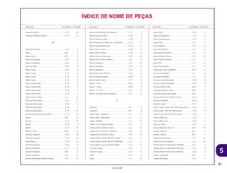 81
15.02.00
Descrição Nº do bloco Nº de Ref. Descrição Nº do bloco Nº de Ref. Descrição Nº do bloco Nº de Ref.
ÍNDICE DE NOME DE PEÇAS
Assento da Mola.......................................................C-19 23
Assento Limitador da Mola.......................................C-19 22
B
Base do Elemento.....................................................C-14 2
Biela..........................................................................M-7 6
Biela Comp ...............................................................M-7 5
Bobina de Ignição ....................................................C-22 4
Bobina de Ignição ....................................................C-22 4
Bóia da Cuba............................................................M-11 4
Braço Comp..............................................................C-19 9
Braço Comp..............................................................C-19 9
Braço Comp..............................................................C-19 9
Braço Comp..............................................................C-19 9
Braço Comp Pistão...................................................C-19 4
Braço Comp Pistão...................................................C-19 4
Braço Comp Pistão...................................................C-19 4
Braço Comp Pistão...................................................C-19 4
Braço Comp., Pistão.................................................C-6 22
Braço de Articulação................................................C-10 15
Braço de Articulação................................................C-16 2
Braço de Articulação................................................C-16 2
Braço de Articulação................................................C-19 27
Braço de Articulação Secundário.............................C-19 27
Bucha........................................................................M-9 10
Bucha........................................................................C-12 14
Bucha........................................................................C-18 3
Bucha........................................................................C-19 25
Bucha 17 mm............................................................M-6 2
Bucha A, Superior.....................................................C-19 29
Bucha B, Superior.....................................................C-19 30
Bucha Braço.............................................................C-19 24
Bucha de Encosto ....................................................C-18 8
Bucha de Fixação.....................................................C-12 13
Bucha de Respiro.....................................................M-6 5
Bucha Deslizante......................................................C-6 11
Bucha Distanciadora Roda Traseira.........................C-11 6
Bucha Distanciadora, Eixo Dianteiro........................C-8 7
Bucha Esquerda Garfo.............................................C-18 7
Bucha Esquerda Garfo.............................................C-18 7
Bucha Fixação do Tanque de Combustível .............C-12 11
Bucha Fixação Silenciador.......................................C-15 6
Bucha Garfo Traseiro................................................C-18 6
Bucha Garfo Traseiro................................................C-18 6
Bucha Inferior Amortecedor .....................................C-19 26
Bucha Lateral, Roda Dianteira..................................C-8 5
Bucha Limitadora......................................................C-6 24
Bucha Limitadora......................................................C-19 10
Bucha Limitadora......................................................C-22 1
Bucha Pára Lama Traseiro .......................................C-20 1
Bucha Pedal de Partida............................................M-10 9
Bucha Roda Traseira................................................C-11 5
Bucha, 17 mm...........................................................M-8 4
Bucha, 17 mm...........................................................M-10 3
Bucha, 17 x 32.5.......................................................M-4 11
Bucha, do Tanque de Combustível..........................C-12 6
C
Cabeçote ..................................................................M-1 3
Cabeçote ..................................................................M-1 3
Cabo Comp., Acelerador..........................................C-1 1
Cabo Comp., Embreagem........................................C-1 2
Cáliper (NISSIN) .......................................................C-7 14
Cáliper Freio Traseiro (NISSIN) ................................C-9 7
Câmara de Ar (70/100-17) (BS).,..............................C-8 12
Câmara de Ar (70/100-17) (INOUE). ........................C-8 12
Camara de Ar (70/100-19) (BS)................................C-8 12
Camara Roda Traseira (90/100-14) (BS)..................C-11 11
Camara Roda Traseira (90/100-14)(INOUE). ...........C-11 11
Camara Roda Traseira (90/100-16)(BS)...................C-11 11
Cano de Escape.......................................................C-15 1
Cano de Escape.......................................................C-15 1
Capa .........................................................................C-2.1 2
Capa .........................................................................C-7 13
Capa Comp ..............................................................C-10 2
Capa Comp Assento ................................................C-13 2
Capa Comp Assento ................................................C-13 2
Capa Comp. .............................................................C-2 3
Capa Parafuso..........................................................C-9 11
Capa Pino Parafuso..................................................C-9 14
Capa, Alavanca Direita.............................................C-2 13
Capa, Alavanca Direita.............................................C-2.1 12
Capa, Parafuso Sangria............................................C-7 3
Capa, Pino ................................................................C-7 12
Capa, Pino Parafuso.................................................C-7 11
Carburador Comp. (PE68D A)..................................M-11 13
Carcaça A, Manopla.................................................C-1 8
Carcaça B, Manopla.................................................C-1 9
Carcaça Comp Silenciador ......................................C-15 8
Carcaça Comp Silenciador ......................................C-15 8
Carcaça Direita Comp..............................................M-6 1
Carcaça Esquerda Comp.........................................M-6 4
Carcaça Externa Embreagem ..................................M-4 2
Carcaça Filtro de Ar *NH220* Cinza ........................C-14 1
Catraca de Partida....................................................M-10 5
Cavalete Lateral........................................................C-17 2
Chassi Comp Traseiro *NH-196* Branco Ross ........C-22 7
Chassi Comp. *NH-196* Branco Ross .....................C-22 6
Chassi Comp. *NH-196* Branco Ross .....................C-22 6
Chave Cilindrica A....................................................C-23 1
Chave Cilindrica B....................................................C-23 2
Chave de Velas.........................................................C-23 3
Chaveta Woodruff, 25 x 14 .......................................M-7 15
Cilindro Comp. A ......................................................M-1 1
Cilindro Comp. A ......................................................M-1 1
Cilindro Externo Direito.............................................C-6 12
Cilindro Externo Esquerdo........................................C-6 25
Cilindro Mestre Freio Dianteiro (NISSIN) ..................C-2 4
Cilindro Mestre Freio Dianteiro (NISSIN) ..................C-2.1 3
Cilindro Mestre Freio Traseiro (NISSIN)....................C-10 3
Coletor, Carburador..................................................M-1 9
Coluna de Direção....................................................C-4 2
5
CR80R•CR80RB/Peças/cor 02/29/2000 15:15 Page 81
 