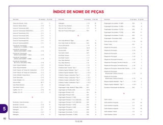 82
15.02.00
Descrição Nº do bloco Nº de Ref. Descrição Nº do bloco Nº de Ref. Descrição Nº do bloco Nº de Ref.
ÍNDICE DE NOME DE PEÇAS
Coluna de Direção, Comp........................................C-4 11
Conector Cilindro Mestre..........................................C-10 11
Coroa de Transmissão (49D)....................................C-11 3
Coroa de Transmissão (49D)(STEEL).......................C-11 3
Coroa de Transmissão (51D)....................................C-11 3
Coroa de Transmissão (53D)....................................C-11 3
Coroa de Transmissão (57D)....................................C-11 3
Coroa de Transmissão(47D).....................................C-11 3
Coroa de Transmissão(55D).....................................C-11 3
Corrente de Transmissão
(DAIDO) (D.I.D.420MBK-1-118RJ) ........................C-18 1
Corrente de Transmissão
(DAIDO) (DID420M8K1-124RB) ............................C-18 1
Corrente de Transmissão
(DAIDO) (DID420MBK-1 116RJ) ...........................C-18 1
Corrente de Transmissão
(DAIDO) (DID420MBK1-126RB)............................C-18 1
Corrente de Transmissão
(RK EXCEL) (RK420MS-118RJ).............................C-18 1
Coxim Fixação Radiador ..........................................C-21 4
Coxim Fixação Radiador ..........................................C-21 5
Coxim Fixação, do Tanque de Combustível.............C-12 4
Coxim Fixação, do Tanque de Combustível.............C-12 5
Coxim Limitador Tampa lateral.................................C-13 4
Coxim Silenciador.....................................................C-15 5
Coxim Unidade C.D.I................................................C-22 2
Cuba da Bóia............................................................M-11 6
Cubo Roda Dianteira ................................................C-8 8
Cubo Roda Traseira..................................................C-11 7
Cupilha, 2.0 x 12.......................................................C-16 15
Cupilha, 3,0 x 18.......................................................C-17 8
D
Deslizador, Cabo Acelerador ...................................C-1 10
Deslizador, Corrente.................................................C-18 13
Deslizador, Guia Corrente ........................................C-18 9
Diafragma .................................................................C-2 8
Diafragma .................................................................C-2.1 7
Diafragma .................................................................C-10 13
Diafragma .................................................................C-19 20
Disco de Freio Dianteiro ...........................................C-8 15
Disco de Freio Traseiro.............................................C-11 14
Disco de Fricção Embreagem..................................M-4 4
E
Eixo Comp Bomba D’ Água......................................M-3 4
Eixo Comp Seletor de Marchas................................M-9 18
Eixo de Articulação...................................................C-16 9
Eixo de Partida..........................................................M-10 6
Eixo do Garfo............................................................M-9 5
Eixo Garfo Central.....................................................M-9 4
Eixo Roda Traseira....................................................C-11 4
Eixo Roda Traseira....................................................C-11 4
Eixo, Roda Dianteira .................................................C-8 4
Eixo, Roda Dianteira .................................................C-8 4
Elemento, Filtro de Ar ...............................................C-14 3
Emblema Garfo Traseiro *Tipo 1*.............................C-25 1
Emblema Suporte Radiador *Tipo 1*........................C-25 3
Emblema Suporte Radiador *Tipo 1*........................C-25.3 2
Emblema Tanque Combustível *Tipo 1*...................C-25 2
Emblema Tanque Combustível *Tipo 1*...................C-25.1 1
Emblema Tanque Combustível *Tipo 1*...................C-25.1 1
Emblema Tanque Combustível *Tipo 1*...................C-25.3 1
Embreagem Central..................................................M-4 3
Engrenagem Comp. Bomba D’ Água (20D).............M-4 1
Engrenagem de Partida (23D)..................................M-10 1
Engrenagem Primária (17D).....................................M-4 10
Engrenagem Principal (15D) ....................................M-8 1
Engrenagem Principal, 2ª (18D)...............................M-8 5
Engrenagem Principal, 3ª & 4ª (20D/23D)................M-8 7
Engrenagem Principal, 3ª & 4ª (20D/23D)................M-8 7
Engrenagem Principal, 5ª (25D)...............................M-8 10
Engrenagem Principal, 6ª (26D)...............................M-8 12
Engrenagem Secundária..........................................M-8 2
Engrenagem Secundaria, 2ª (31D)...........................M-8 6
Engrenagem Secundaria, 3ª (28D)...........................M-8 8
Engrenagem Secundaria, 3ª (28D)...........................M-8 8
Engrenagem Secundaria, 3ª (28D)...........................M-8 8
Engrenagem Secundaria, 4ª (27D)...........................M-8 9
Engrenagem Secundaria, 5ª (25D)...........................M-8 11
Engrenagem Secundaria, 6ª (23D)...........................M-8 13
Engrenagem, Secundária (35D)...............................M-8 3
Esfera de Aço, # 8 (1/4)............................................C-16 18
Estator Comp............................................................M-5 5
Etiqueta de Precaução .............................................C-14 10
Etiqueta de Precaução .............................................C-24 1
Etiqueta de Precaução .............................................C-24 2
Etiqueta de Precaução .............................................C-24 3
Etiqueta de Precaução (Francês).............................C-24 3
Etiqueta de Precaução Corrente (Francês)..............C-24 2
Etiqueta de Precaução Corrente(Francês)...............C-24 2
Etiqueta de Precaução, Amortecedor Traseiro ........C-19 31
Etiqueta de Precaução,
Amortecedor Traseiro (Francês)............................C-19 31
Etiqueta de Precaução,
Amortecedor Traseiro (Francês)............................C-19 31
Etiqueta Suporte Radiador * Tipo 1*.........................C-25.1 2
Etiqueta Suporte Radiador * Tipo 1*.........................C-25.1 2
Excêntrico Posicionador de Marchas.......................M-9 7
G
Garfo Central ............................................................M-9 3
Garfo Dianteiro Esquerdo.........................................C-6 26
Garfo Dianteiro Esquerdo.........................................C-6 26
Garfo Dianteiro Esquerdo.........................................C-6 26
Garfo Dianteiro, Direito .............................................C-6 21
Garfo Dianteiro, Direito .............................................C-6 21
5
CR80R•CR80RB/Peças/cor 02/29/2000 15:15 Page 82
 