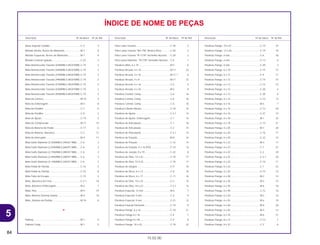 84
15.02.00
Descrição Nº do bloco Nº de Ref. Descrição Nº do bloco Nº de Ref. Descrição Nº do bloco Nº de Ref.
ÍNDICE DE NOME DE PEÇAS
Mesa Superior Guidão..............................................C-3 3
Metade Direita, Árvore de Manivelas .......................M-7 8
Metade Esquerda, Árvore de Manivelas ..................M-7 9
Modulo Controle Ignição ..........................................C-22 3
Mola Amortecedor Traseiro (43N/MM,4,4KGF/MM).C-19 2
Mola Amortecedor Traseiro (45N/MM,4,6KGF/MM).C-19 2
Mola Amortecedor Traseiro (47N/MM,4,8KGF/MM).C-19 2
Mola Amortecedor Traseiro (49N/MM,5,0KGF/MM).C-19 2
Mola Amortecedor Traseiro (51N/MM,5,2KGF/MM).C-19 2
Mola Amortecedor Traseiro (53N/MM,5,4KGF/MM).C-19 2
Mola Amortecedor Traseiro (55N/MM,5,6KGF/MM).C-19 2
Mola da Catraca .......................................................M-10 4
Mola da Embreagem ................................................M-4 8
Mola da Pastilha .......................................................C-7 6
Mola da Pastilha .......................................................C-9 3
Mola de Ajuste..........................................................C-19 5
Mola de Compressão ...............................................M-11 10
Mola de Retorno do Pedal........................................C-17 6
Mola de Retorno, Alavanca ......................................C-2 11
Mola do Interruptor ...................................................M-9 17
Mola Garfo Dianteiro (2,35N/MM,0,24KGF/ MM)......C-6 3
Mola Garfo Dianteiro (2,55N/MM,0,26KGF/ MM)......C-6 3
Mola Garfo Dianteiro (2,75N/MM,0,28KGF/ MM)......C-6 3
Mola Garfo Dianteiro (2,94N/MM,0,30KGF/ MM)......C-6 3
Mola Garfo Dianteiro (3,14N/MM,0,32KGF/ MM)......C-6 3
Mola Pedal de Partida ..............................................C-16 5
Mola Pedal de Partida ..............................................C-16 8
Mola Tubo de Escape...............................................C-15 4
Mola, Alavanca de Freio...........................................C-2.1 10
Mola, Alavanca Embreagem ....................................M-2 7
Mola, Pino .................................................................M-9 15
Mola, Retorno Sistema Seletor..................................M-9 19
Mola, Sistema de Partida..........................................M-10 8
P
Palheta......................................................................M-1 6
Palheta Comp. ..........................................................M-1 5
Pára Lama Traseiro...................................................C-20 2
Pára Lama Traseiro *NH-196* Branco Ross.............C-20 2
Pára Lama Traseiro *R-177R* Vermelho Nuclear.....C-20 2
Pára-Lama Dianteiro .*R177R* Vermelho Nuclear....C-5 1
Parafuso Allen, 6 x 16...............................................M-5 6
Parafuso Arruela, 4 x 16 ...........................................M-11 23
Parafuso Arruela, 4 x 16 ...........................................M-11.1 6
Parafuso Arruela, 4 x 8 .............................................M-11 22
Parafuso Arruela, 6 x 16 ...........................................C-5 3
Parafuso Arruela, 6 x 35 ...........................................M-5 9
Parafuso Central, Comp ...........................................C-6 16
Parafuso Central, Comp ...........................................C-6 16
Parafuso Central, Comp ...........................................C-6 16
Parafuso Cilindro Mestre ..........................................C-10 16
Parafuso de Ajuste....................................................C-2.1 13
Parafuso de Ajuste, Embreagem..............................C-1 15
Parafuso de Articulação ...........................................C-1 16
Parafuso de Articulação ...........................................C-2 14
Parafuso de Articulação ...........................................C-2.1 14
Parafuso de Fixação.................................................M-8 16
Parafuso de Fixação.................................................C-12 15
Parafuso de Fixação, 5 x 16 (PO).............................C-14 13
Parafuso de Junção, 8 x 19......................................C-22 8
Parafuso de Óleo, 10 x 22 ........................................C-10 17
Parafuso de Óleo, 10 X 22........................................C-10 17
Parafuso de Sangria .................................................C-9 10
Parafuso do Disco, 6 x 17.........................................C-8 16
Parafuso do Disco, 6 x 17.........................................C-11 16
Parafuso do Óleo, 10 x 22 ........................................C-2 15
Parafuso do Óleo, 10 x 22 ........................................C-2.1 15
Parafuso Especial, 12 mm........................................M-6 7
Parafuso Especial, 5 mm..........................................C-4 9
Parafuso Especial, 5 mm..........................................C-21 12
Parafuso Fixação Elemento ......................................C-14 9
Parafuso Flange ,6 x 16............................................C-10 21
Parafuso Flange 6 x 16.............................................C-4 7
Parafuso Flange 8 x 40.............................................C-4 8
Parafuso Flange, 10 x 43..........................................C-19 33
Parafuso Flange, 10 x 61..........................................C-19 32
Parafuso Flange, 12 x 65..........................................C-19 34
Parafuso Flange, 6 mm.............................................C-6 30
Parafuso Flange, 6 mm.............................................C-13 6
Parafuso Flange, 6 mm.............................................C-20 3
Parafuso Flange, 6 x 10............................................C-15 15
Parafuso Flange, 6 x 12............................................C-9 17
Parafuso Flange, 6 x 12............................................C-14 15
Parafuso Flange, 6 x 12............................................C-14 15
Parafuso Flange, 6 x 12............................................C-20 6
Parafuso Flange, 6 x 12............................................C-20 6
Parafuso Flange, 6 x 14............................................C-15 13
Parafuso Flange, 6 x 16............................................M-5 7
Parafuso Flange, 6 x 16............................................C-12 20
Parafuso Flange, 6 x 16............................................C-21 15
Parafuso Flange, 6 x 18............................................M-1 25
Parafuso Flange, 6 x 18............................................C-12 21
Parafuso Flange, 6 x 20............................................M-1 26
Parafuso Flange, 6 x 20............................................C-16 17
Parafuso Flange, 6 x 20............................................C-22 14
Parafuso Flange, 6 x 22............................................M-3 11
Parafuso Flange, 6 x 22............................................C-1 21
Parafuso Flange, 6 x 22............................................C-2 20
Parafuso Flange, 6 x 22............................................C-2.1 20
Parafuso Flange, 6 x 22............................................C-16 11
Parafuso Flange, 6 x 25............................................C-1 22
Parafuso Flange, 6 x 25............................................C-15 14
Parafuso Flange, 6 x 28............................................M-2 14
Parafuso Flange, 6 x 35............................................M-2 15
Parafuso Flange, 6 x 35............................................M-6 18
Parafuso Flange, 6 x 40............................................C-12 16
Parafuso Flange, 6 x 50............................................M-2 16
Parafuso Flange, 6 x 55............................................M-6 19
Parafuso Flange, 6 x 60............................................M-6 20
Parafuso Flange, 6 x 65............................................M-3 12
Parafuso Flange, 6 x 70............................................M-6 21
Parafuso Flange, 8 x 12............................................C-13 7
Parafuso Flange, 8 x 32............................................C-3 6
5
CR80R•CR80RB/Peças/cor 02/29/2000 15:15 Page 84
 