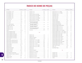 86
15.02.00
Descrição Nº do bloco Nº de Ref. Descrição Nº do bloco Nº de Ref. Descrição Nº do bloco Nº de Ref.
ÍNDICE DE NOME DE PEÇAS
Porca Sextavada., 12 mm.........................................C-19 18
Porca Sextavada., 5 mm...........................................C-14 14
Porca Sextavada., 8 mm...........................................C-8 19
Porca Sextavada., 8 mm...........................................C-10 20
Porca Sextavada., 8 mm...........................................C-11 24
Porca Sextavada., 8 mm...........................................C-11 25
Porca Trava, 6 mm....................................................C-20 5
Porca U, 14 mm........................................................C-11 18
Porca U, 6 mm..........................................................C-18 18
Porca U, 8 mm..........................................................C-22 10
Porca, Coluna de Direção ........................................C-3 5
Posicionador Tambor Seletor ...................................M-9 16
Prendedor, Aro (1,40)...............................................C-8 14
Prendedor, Aro, (1,60)..............................................C-11 15
Prendedor, Aro, (1,85)..............................................C-11 15
Presilha .....................................................................M-11.1 3
Presilha A, Mangueira D’ Água.................................C-21 10
Presilha A, Mangueira D’ Água.................................M-2 5
Presilha A, Mangueira Freio Dianteiro ......................C-6 1
Presilha A, Mangueira Freio Dianteiro ......................C-6 1
Presilha B, Mangueira Freio Dianteiro ......................C-6 2
Presilha B, Mangueira Freio Dianteiro ......................C-6 2
Presilha Coletor.........................................................M-1 10
Presilha Conexão, Tubo Filtro de Ar (54)..................C-14 11
Presilha Conexão, Tubo Filtro de Ar (54)..................C-14 11
Presilha Conexão, Tubo Filtro de Ar (54)..................C-14 11
Presilha da Agulha....................................................M-11.1 2
Presilha da Fiação ....................................................M-1 17
Presilha da Fiação ....................................................C-22 12
Presilha da Fiação (Preta) ........................................C-22 13
Presilha do Tubo (B10).............................................C-12 19
Presilha do Tubo (B7)...............................................M-11 24
Presilha do Tubo(58) ................................................C-21 13
Presilha Mangueira Cilindro Mestre..........................C-10 7
Presilha Traseira do Tanque de Combustível...........C-12 7
Presilha, 2 x 70 .........................................................M-6 13
Presilha, B1 Fiação...................................................C-1 3
Prisioneiro, 8 x 50 .....................................................M-1 19
Prisioneiro, 8 x 50 .....................................................M-6 15
Prisioneiro, 8 x 55 .....................................................M-6 16
Protetor da Camara (1,60-14) (BS)...........................C-11 12
Protetor da Camara (1,60-14) (INOUE) ....................C-11 12
Protetor da Camara (1.40-17) (BS)...........................C-8 13
Protetor da Camara (1.40-17) (INOUE) ....................C-8 13
Protetor da Camara (1.40-19) (BS)...........................C-8 13
Protetor da Camara (2,15 x 16) (BS) ........................C-11 12
Protetor Direito Garfo Dianteiro
*R-177R* Vermelho Nuclear ..................................C-6 27
Protetor Direito Garfo Dianteiro
*TNATURAL* NATURAL ........................................C-6 27
Protetor Direito Garfo Dianteiro
*TNATURAL* NATURAL ........................................C-6 28
Protetor Esquerdo Garfo Dianteiro
*R-177R* Vermelho Nuclear ..................................C-6 28
Pulverizador..............................................................M-11 17
R
Radiador Comp ........................................................C-21 1
Radiador Comp ........................................................C-21 1
Registro de Combustível ..........................................C-12 1
Reservatório de Óleo................................................C-10 4
Retentor de Óleo, 12 x 18 x 5 (ARAI) .......................M-2 9
Retentor de Óleo, 12 x 21 x 4 (NOK)........................M-3 9
Retentor de Óleo, 14 x 24 x 6 (ARAI) .......................M-6 11
Retentor de Óleo, 15 x 25 x 6...................................M-2 10
Retentor de Óleo, 17 x 28 x 7 (ARAI) .......................M-8 28
Retentor de Óleo, 20 x 32 x 7 (NOK)........................M-6 12
Retentor de Pó..........................................................C-6 33
Retentor de Pó..........................................................C-9 1
Retentor de Pó Superior ...........................................C-19 42
Retentor de Pó, 13 x 19 (ARAI).................................C-16 14
Retentor de Pó, 15 x 20 x 2.5 ...................................C-16 13
Retentor de Pó, 15 x 22 x 5 ......................................C-19 41
Retentor de Pó, 20 x 26 x 4 ......................................C-18 25
Retentor de Pó, 20 x 26 x 4 ......................................C-19 40
Retentor de Pó, 20 x 26 x 4.5 (ARAI)........................C-18 24
Retentor de Pó, 32 x 21 x 5 (NOK) ...........................C-8 18
Retentor de Pó, 32 x 21 x 5,5 (ARAI)........................C-11 20
Roda Dianteira Comp ...............................................C-8 9
Roda Dianteira Comp ...............................................C-8 9
Roda Traseira Comp.................................................C-11 8
Roda Traseira Comp.................................................C-11 8
Rolamento da Biela...................................................M-7 13
Rolamento da Biela...................................................C-19 39
Rolamento da Biela (Azul) ........................................M-7 11
Rolamento da Biela (Branco)....................................M-7 11
Rolamento da Biela (Vermelho)................................M-7 11
Rolamento de Agulhas Superior (NACHI) ................C-4 10
Rolamento de Agulhas, 16 x 22 x 12........................C-19 38
Rolamento de Agulhas, 20 x 26 x 20........................C-18 23
Rolamento de Agulhas, 20 x 26 x 20........................C-19 37
Rolamento de Agulhas, 20 x 26 x 20 (NTN) .............C-18 22
Rolamento Radial de Esferas, 12 x 28 x 7 (NTN) .....M-3 7
Rolamento Radial de Esferas, 25 x 42 x 9 (NTN) .....M-9 23
Rolamento Radial de Esferas, 6000 .........................M-4 18
Rolamento Radial de Esferas, 6001 .........................M-8 30
Rolamento Radial de Esferas, 6002-SH. ..................C-11 22
Rolamento Radial de Esferas, 6201U.......................C-8 21
Rolamento Radial de Esferas, 6202-SH. ..................C-11 23
Rolamento Radial de Esferas, 6203 .........................M-8 29
Rolamento Radial de Esferas, 63/22 (NTN)..............M-7 12
Rolamento Radial de Esferas, 6303 .........................M-8 27
Rolamento Radial de Esferas, 7 x 22 x 7..................M-3 8
Rolete Tensor da Corrente........................................C-18 12
Rolete, 4 x 8..............................................................M-9 26
Rotor Bomba D’ Água...............................................M-3 1
S
Separador Comp ......................................................C-2.1 6
Separador Comp. .....................................................C-2 7
Silenciador Comp .....................................................C-15 3
Silenciador Comp .....................................................C-15 3
Suporte .....................................................................M-11 19
5
CR80R•CR80RB/Peças/cor 02/29/2000 15:16 Page 86
 