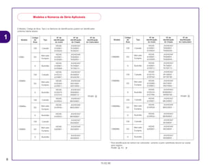 1
6
15.02.00
O Modelo, Código de Área, Tipo e os Números de Identificações podem ser identificados
conforme tabela abaixo:
* Para identificação do número do carburador, somente a parte sublinhada deverá ser usada
para registro.
PE68D A KC
Código Nº de Nº de Nº de
Modelo de Tipo identificação identificação identificação
Área do motor do Chassi do Carburador
HE04E- JH2HE042*
CM Canadá 6100001 ~ TK000001 ~
6104824 ~ TK000200 ~
Mercado
HE04E- JH2HE04A*
CR80RBT ED 6100001 ~ TK000001 ~
Europeu
6104999 ~ TK000949 ~
HE04E- JH2HE04U*
U Austrália 6100001 ~ TK700001 ~
6105012 ~ TK700173 ~
HE04E- JH2HE042*
CM Canadá 6105192 ~ VK100001 ~
6109760 ~ VK100180 ~
CR80RBV
Mercado
HE04E- JH2HE04A*
ED 6105080 ~ VK010001 ~
Europeu
6109853 ~ VK010964 ~
HE04E- JH2HE04U*
U Austrália 6105224 ~ VK8000021 ~
6107496 ~ VK800160 ~
PE68D A
Canadá
HE04E- JH2HE042*
CM
6100001 ~ WK200001 ~
CR80RBW Mercado
HE04E- JH2HE04A*
ED 6109928 ~ WK020001 ~
Europeu
U Austrália
HE04E- JH2HE04U*
6109926 ~ WK900001 ~
CM Canadá
JH2HE042*
XK300001 ~
Mercado
HE04E- JH2HE04A*
CR80RBX ED 6200001 ~ XK030001 ~
Europeu
U Austrália
JH2HE04U*
XK000001 ~
Código Nº de Nº de Nº de
Modelo de Tipo identificação identificação identificação
Área do motor do Chassi do Carburador
HE04E- JH2HE042*
CM Canadá 6100001 ~ TK300001 ~
6105028 ~ TK300351 ~
Mercado
HE04E- JH2HE04A*
CR80T ED 6100001 ~ TK000001 ~
Europeu
6105000 ~ TK000951 ~
HE04E- JH2HE04U*
U Austrália 6100001 ~ TK700001 ~
6105068 ~ TK700213 ~
HE04E- JH2HE042*
CM Canadá 6105222 ~ VK400001 ~
6109891 ~ VK400290 ~
CR80RV
Mercado
HE04E- JH2HE04A*
ED 6105304 ~ VK010001 ~
Europeu
6109911 ~ VK010994 ~
HE04E- JH2HE04U*
U Austrália 6105079 ~ VK800001 ~
6107474 ~ VK800131 ~
PE68D A
Canadá
HE04E- JH2HE042*
CM
6109924 ~ WK500001 ~
CR80RW Mercado
HE04E- JH2HE04A*
ED 6109930 ~ WK020001 ~
Europeu
U Austrália
HE04E- JH2HE04U*
6109932 ~ WK900001 ~
CM Canadá
JH2HE042*
XK600001 ~
Mercado
HE04E- JH2HE04A*
CR80RX ED 6200001 ~ XK030001 ~
Europeu
U Austrália
JH2HE04U*
XK000001 ~
Modelos e Números de Série Aplicáveis
CR80R•CR80RB/Peças/cor 02/29/2000 15:11 Page 6
 