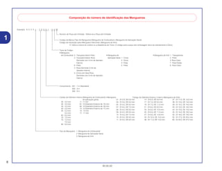 8
30.05.02
1
Exemplo: 9 5 0 0 1 - 7 5 0 0 1 - 5 0 M
Composição do número de identificação das Mangueiras
Número de Peça sem Embalar : Refere-se a Peça sem Embalar
Códido de Diâmetro Interno (Mangueira de Combustível e Mangueira
de aplicação geral)
30 : 3,0 mm 11 :11 mm
35 : 3,5 mm 91 :12 (Diametro Externo de 15) mm
45 : 4,5 mm 92 :12 (Diametro Externo de 16) mm
50 : 5,0 mm 12 :12 (Diametro Externo de 17) mm
55 : 5,3 mm 14 : 14 mm
5,5 mm 17 : 17 mm
65 : 6,5 mm
70 : 7,0 mm
75 : 7,3 mm
7,5 mm
80 : 8,0 mm
Tipo de Mangueira : 1 Mangueira de Combustível
2 Mangueira de Aplicação Geral
3 Mangueira de Vinil
Codigo da Marca (Tipo de Mangueira) (Mangueira de Combustível e Mangueira de Aplicação Geral)
Código de reposição (para Mangueira Adicional); (Mangueira de Vinil)
• Indica a marca do número ou a Seqüência de Troca. O código para a peça sem embalagem deve ser estritamente 0 (Zero).
Comprimento : 001 : 1 m (Standard)
003 : 3 m
008 : 8 m
Tipos de Codigo:
• Mangueira
de Combustível: 5 : Trançada Interior Preta
2 : Trançada Exterior Roxa
(Somente com 3 mm de diametro
Interno)
6 : Preta
3 : Roxa (Somente 3 mm de
diametro Interno)
4 : Cinza com faixa Roxa
(Somente com 3 mm de diametro
Interno)
• Mangueira de
Aplicação Geral: 1 : Cinza
2 : Cinza
3 : Preta
5 : Preta
• Mangueira de Vinil: 1 : Transparente
2 : Preta
3: Roxo Claro
7 : Preto Palido
6 : Roxo Claro
01 : DI 2,9, DE 6,8 mm
03 : DI 3,0, DE 6,0 mm
05 : DI 3,5, DE 6,5 mm
07 : DI 4,0, DE 7,0 mm
08 : DI 4,5, DE 6,5 mm
09 : DI 4,5, DE 8,0 mm
12: DI 5,0, DE 7,0 mm
10 : DI 5,0, DE 8,0 mm
11 : DI 5,0, DE 9,0 mm
14 : DI 6,0, DE 9,0 mm
17 : DI 7,0, DE 9,0 mm
19 : DI 7,0, DE 11,0 mm
21 : DI 8,0, DE 9,0 mm
23 : DI 8,0, DE 12,0 mm
25 : DI 9,0, DE 11,0 mm
27 : DI 9,0, DE 13,9 mm
33 : DI 10,0, DE 14,0 mm
36 : DI 11,0, DE 13,0 mm
37 : DI 11,0, DE 15,0 mm
38 : DI 12,0, DE 13,0 mm
39 : DI 12,0, DE 14,0 mm
40 : DI 12,0, DE 16,0 mm
43 : DI 13,0, DE 15,0 mm
45 : DI 14,0, DE 18,0 mm
50 : DI 16,0, DE 19,0 mm
55 :DI 17,5, DE 20,5 mm
60 : DI 22,0, DE 27,0 mm
Código de Diâmetro Externo / Interno (Mangueira de Vinil)
 